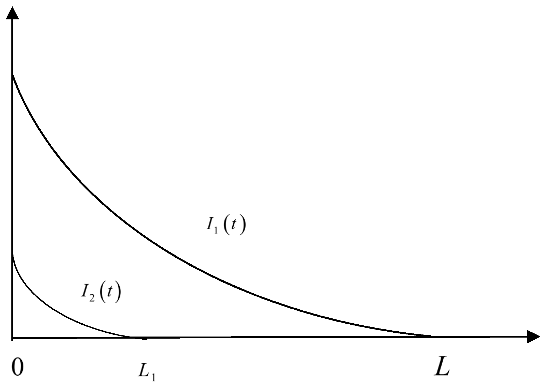 A Sustainable Inventory Model with Imperfect Products, Deterioration ...