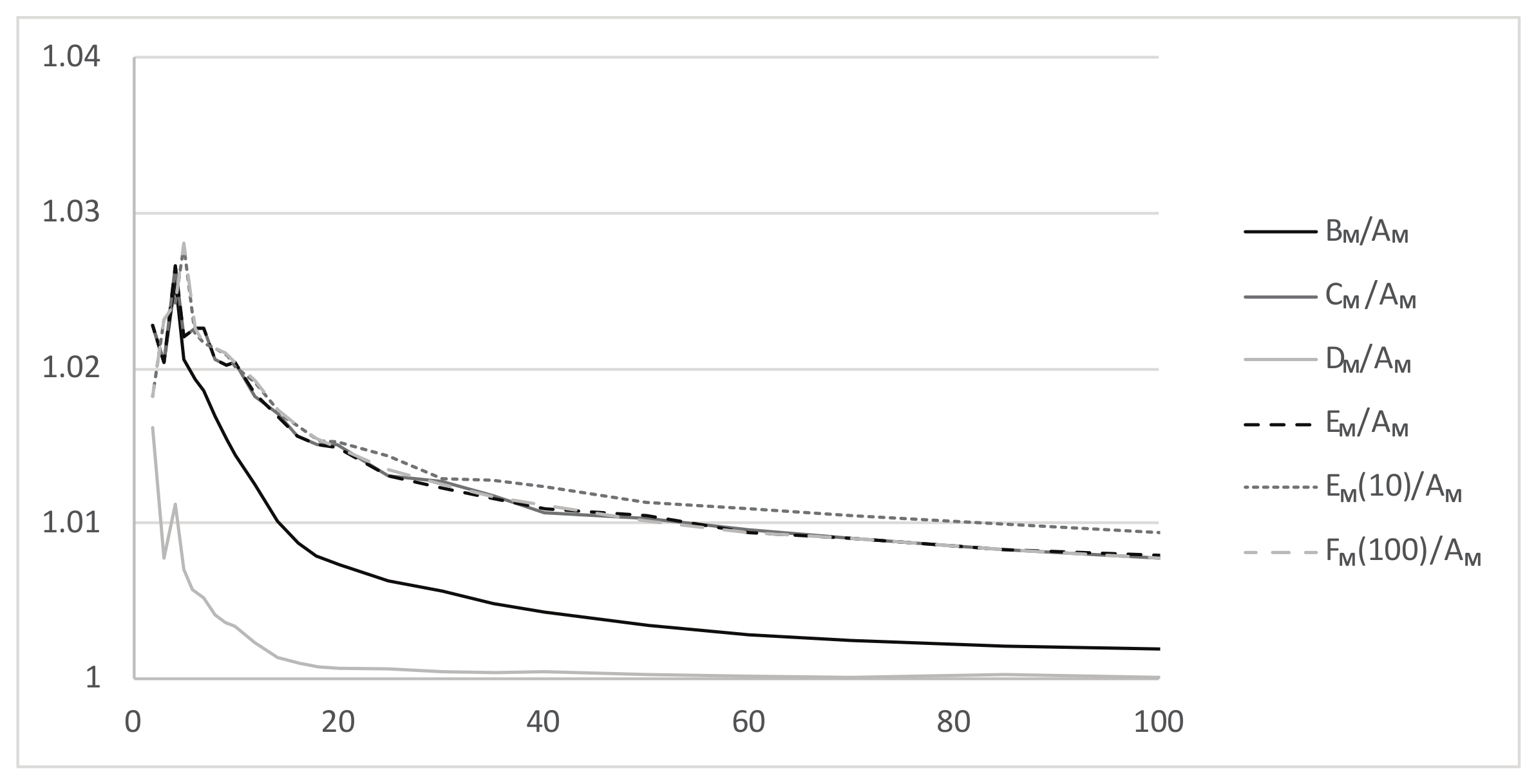 Mathematics 08 02050 g004 Mathematics 08 02050 g004