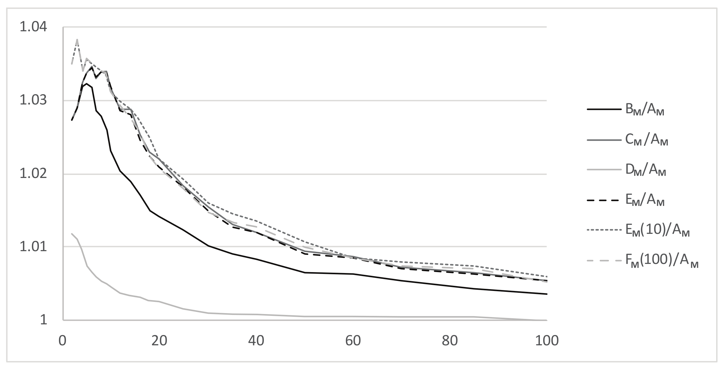 Mathematics 08 02050 g005 Mathematics 08 02050 g005