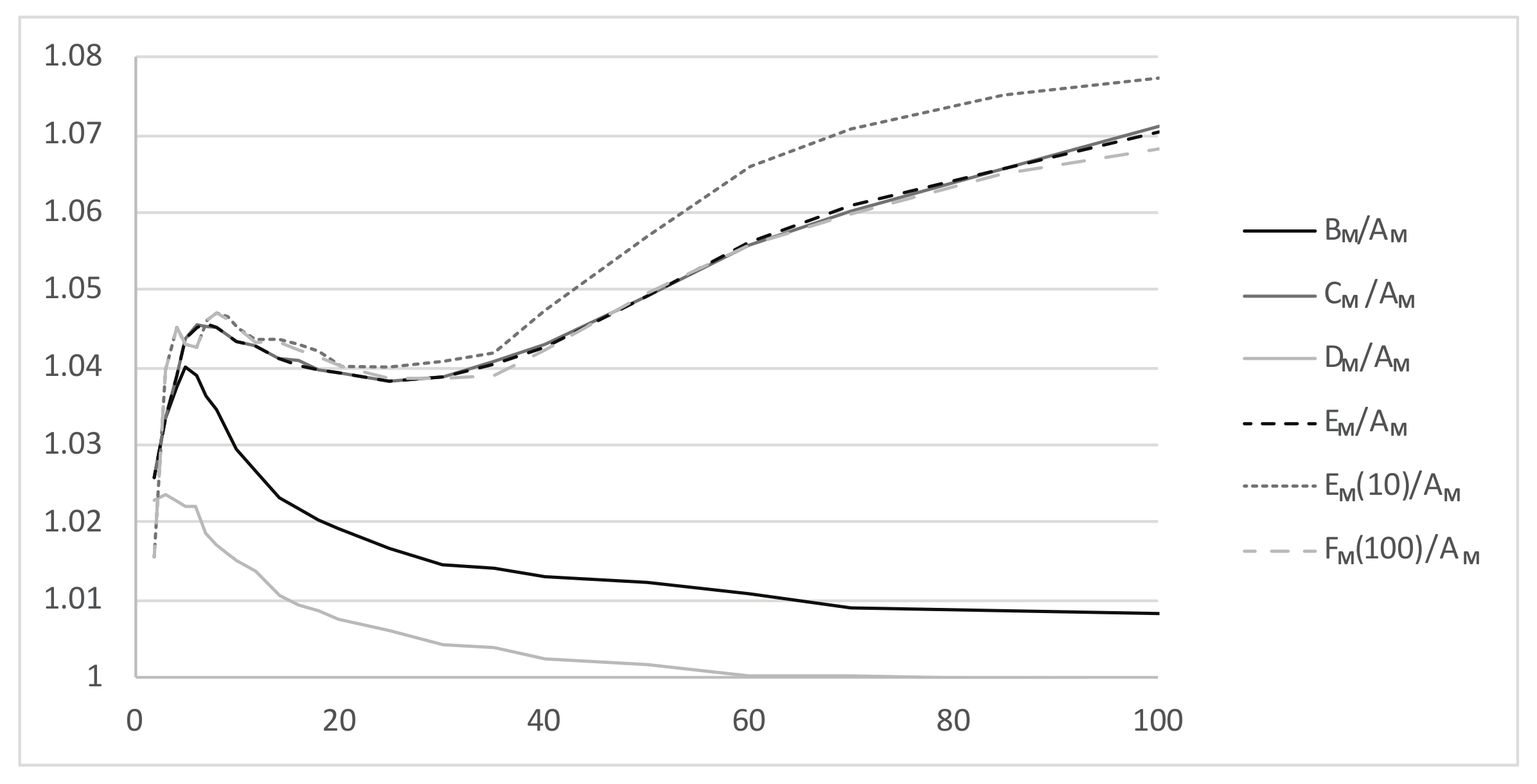 Mathematics 08 02050 g006 Mathematics 08 02050 g006