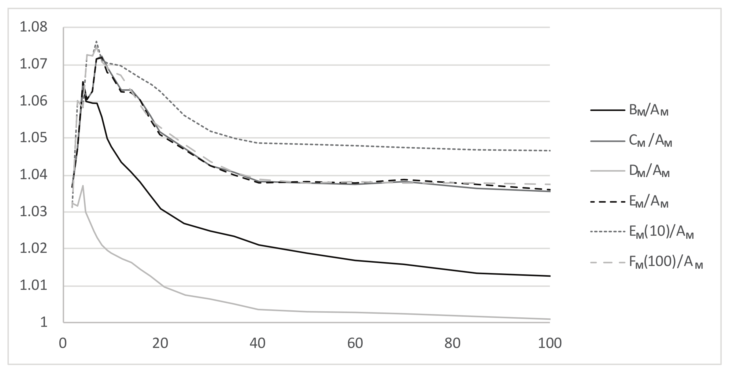 Mathematics 08 02050 g007 Mathematics 08 02050 g007