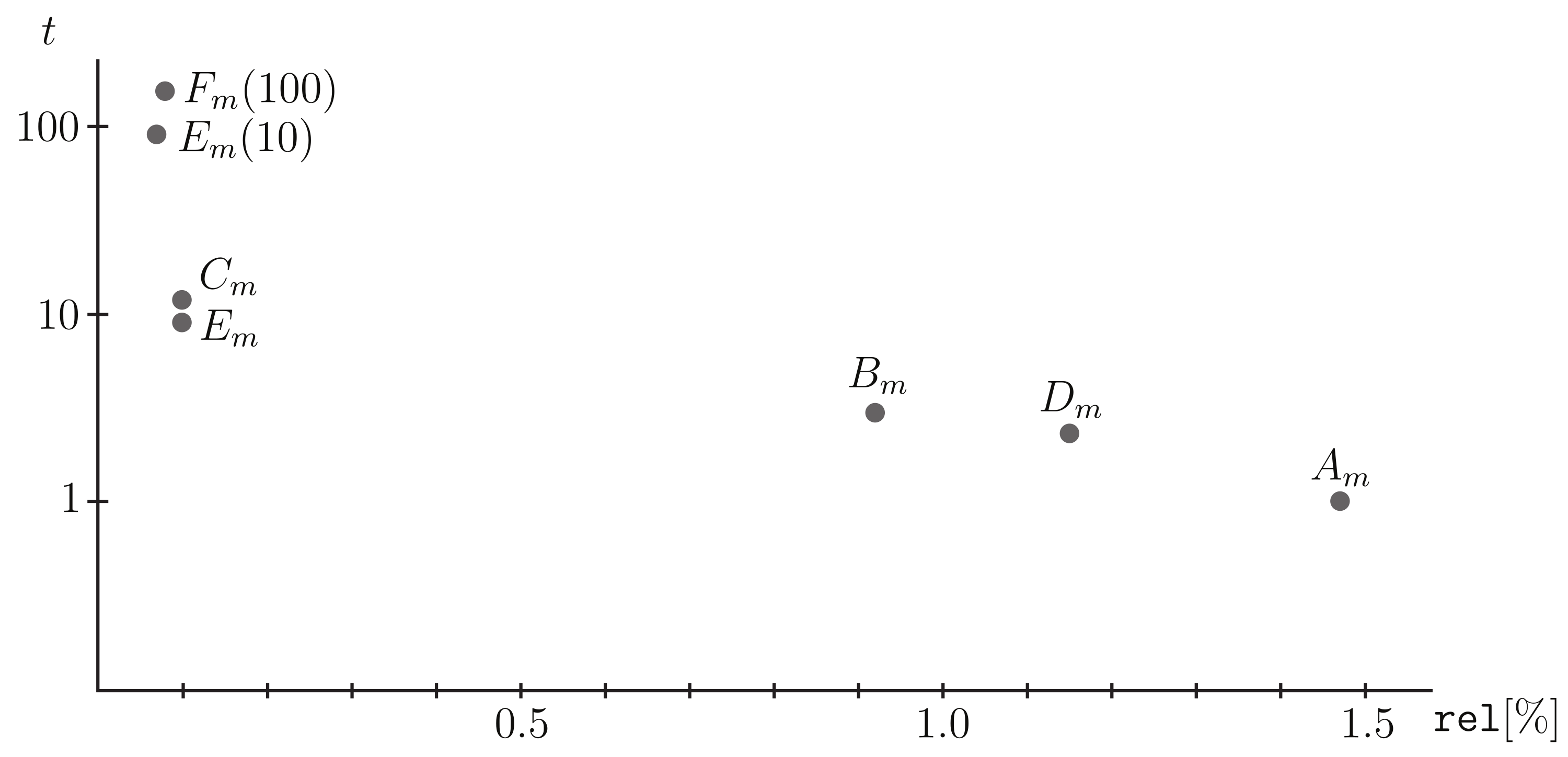 Mathematics 08 02050 g008 Mathematics 08 02050 g008