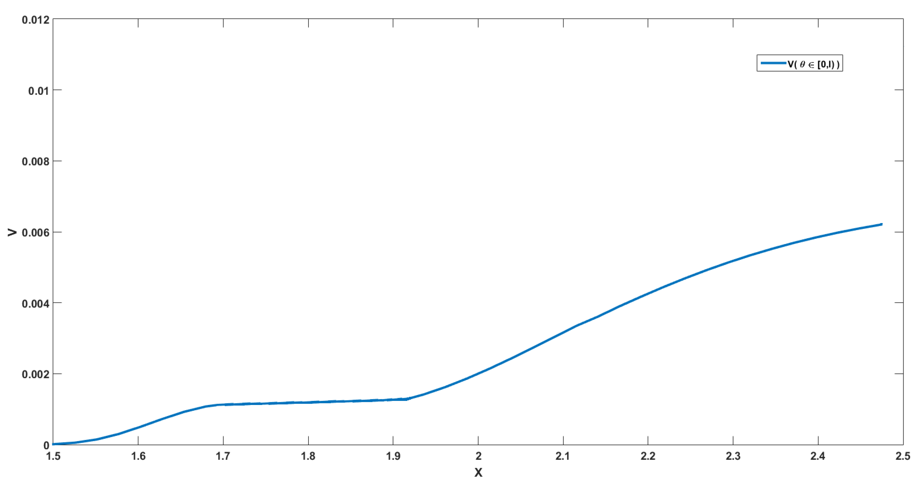 Mathematics 08 02053 g001 Mathematics 08 02053 g001