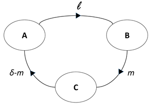 Mathematics 08 02053 i001 Mathematics 08 02053 i001