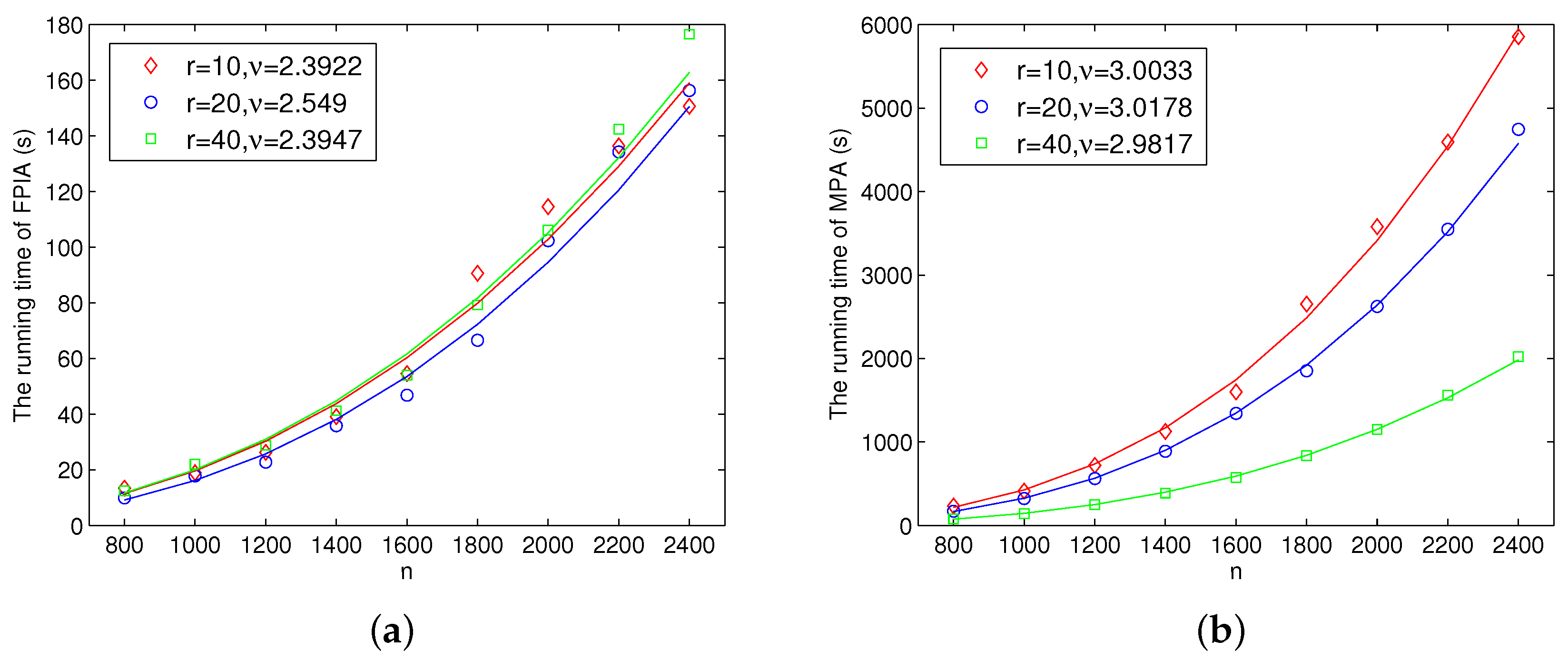 Mathematics 08 02057 g001a