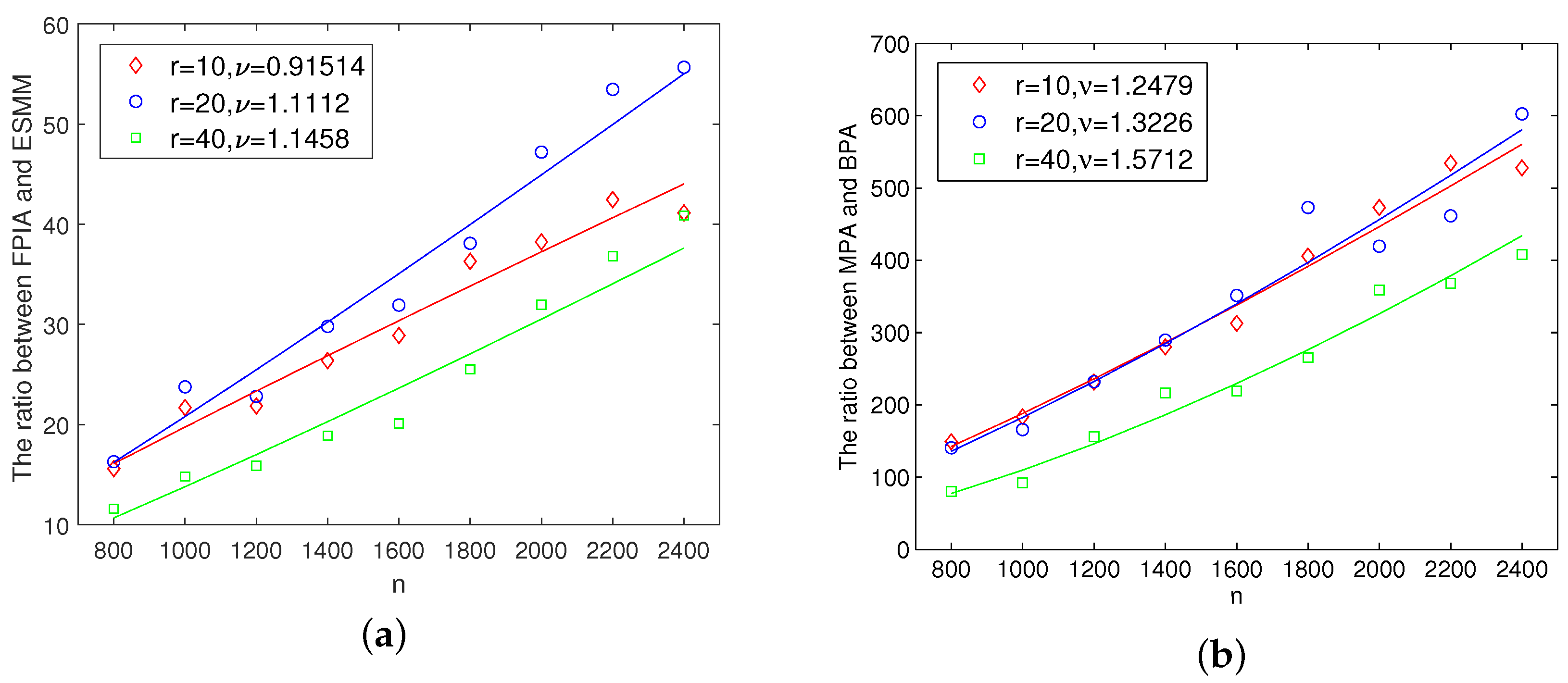 Mathematics 08 02057 g002