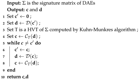 Mathematics 08 02057 i001 Mathematics 08 02057 i001