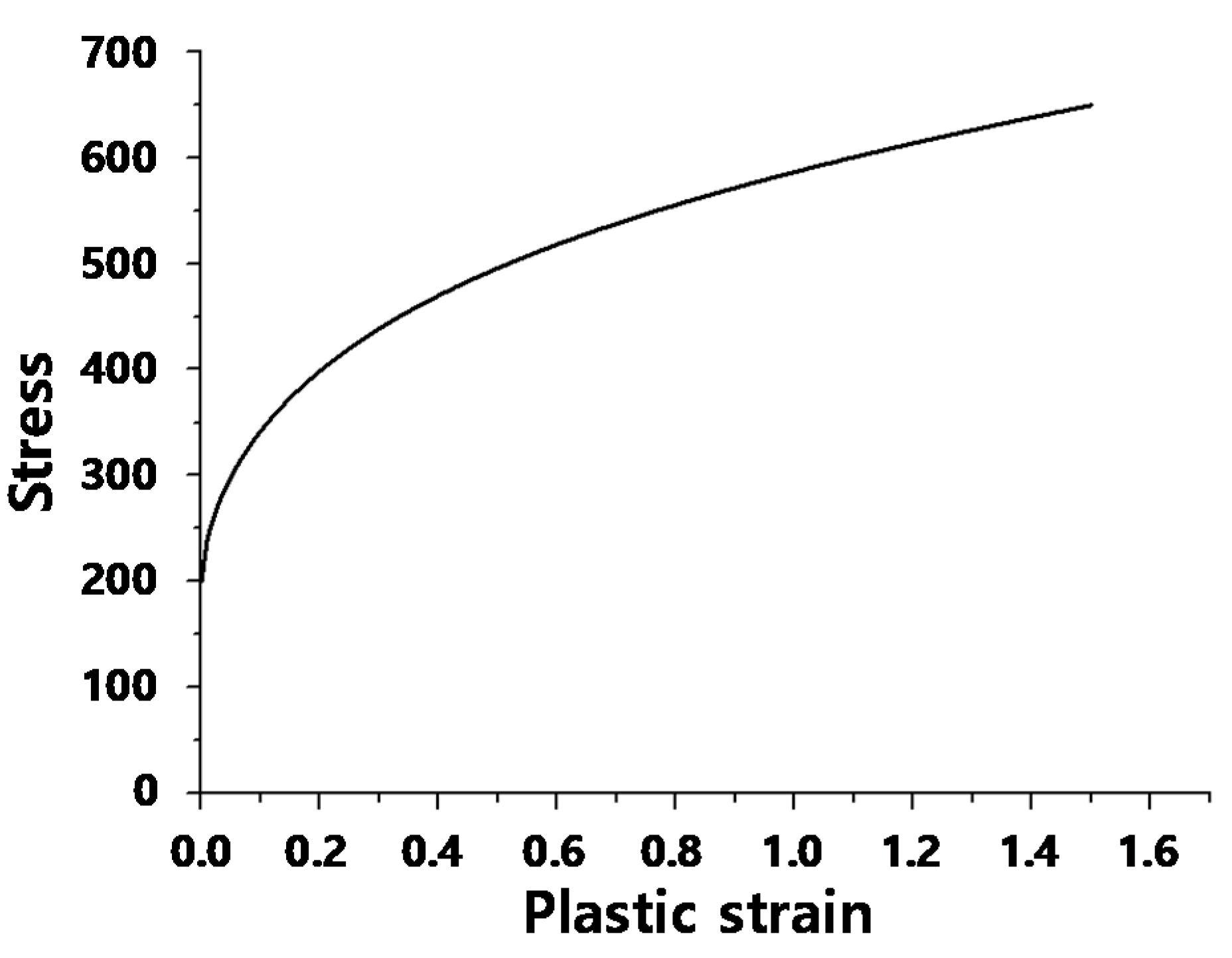 Mathematics 08 02062 g001