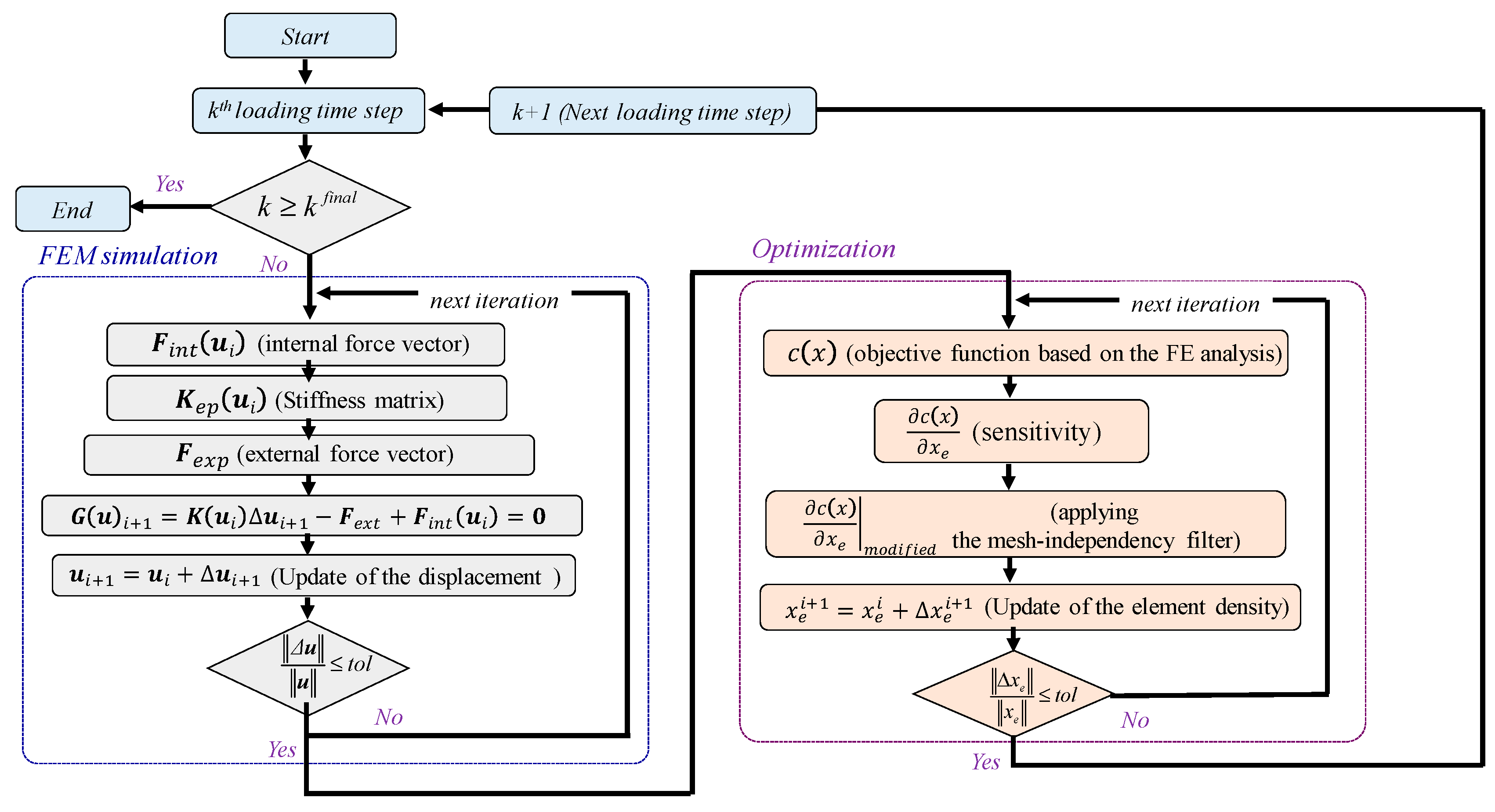Mathematics 08 02062 g002