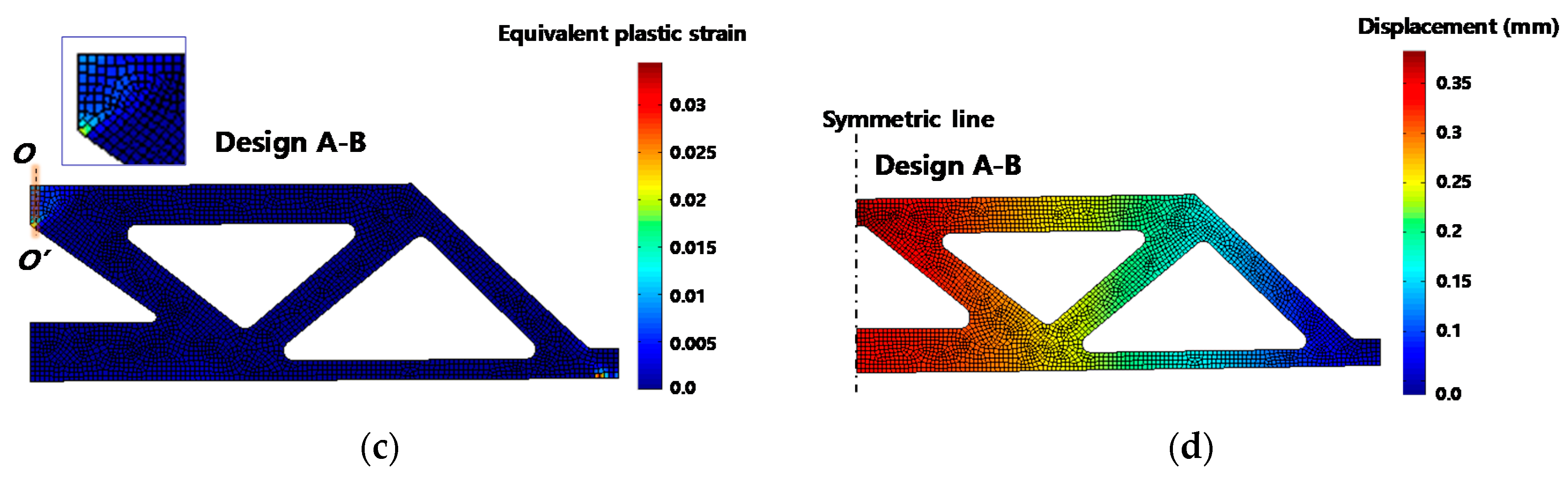 Mathematics 08 02062 g008b