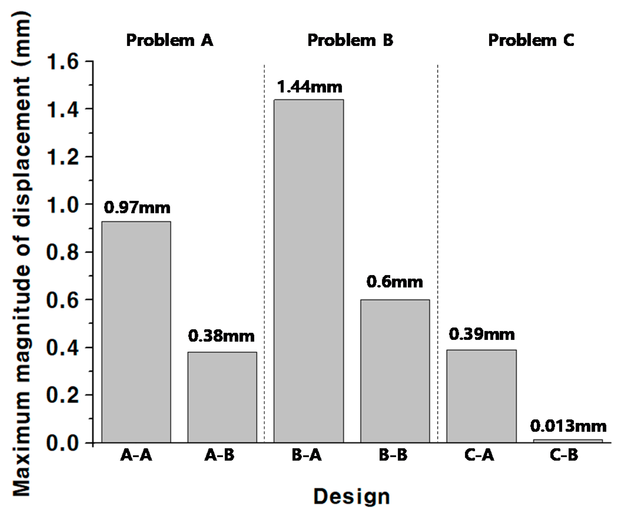 Mathematics 08 02062 g011