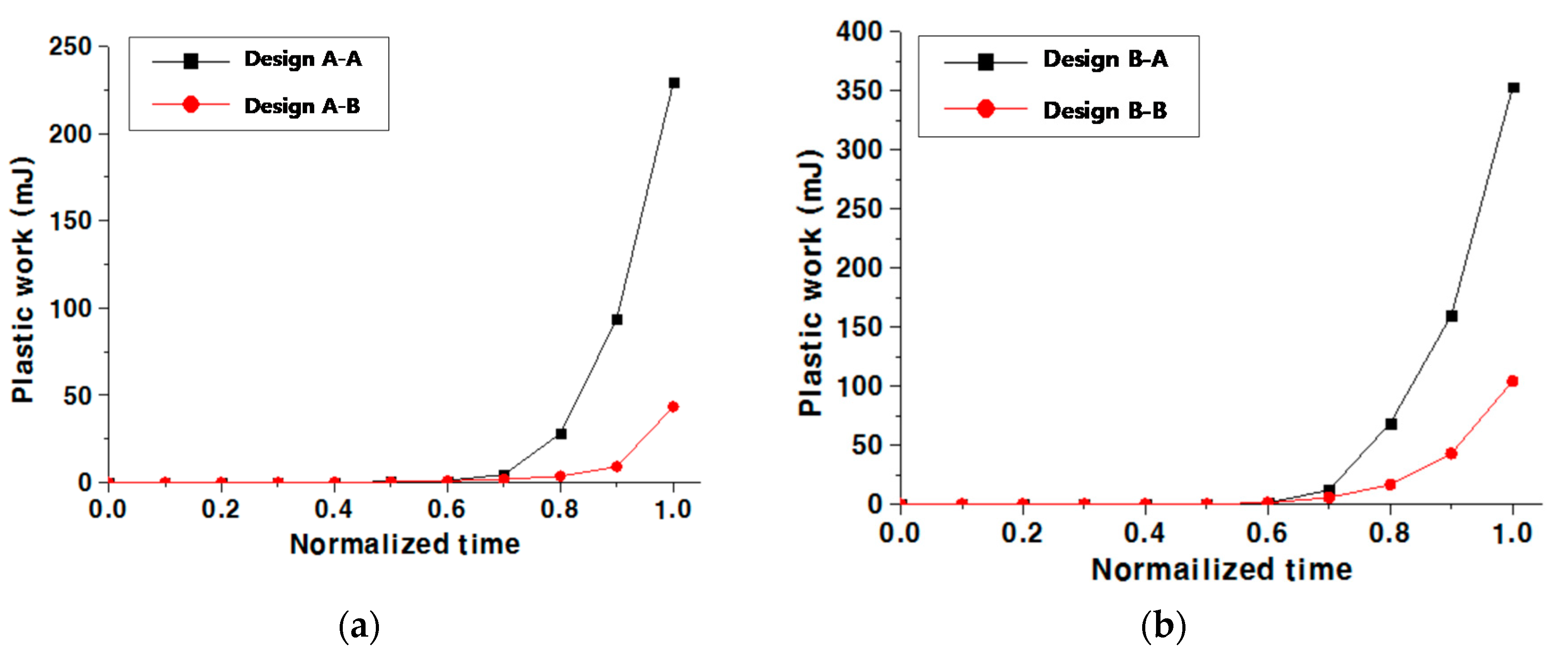 Mathematics 08 02062 g014a