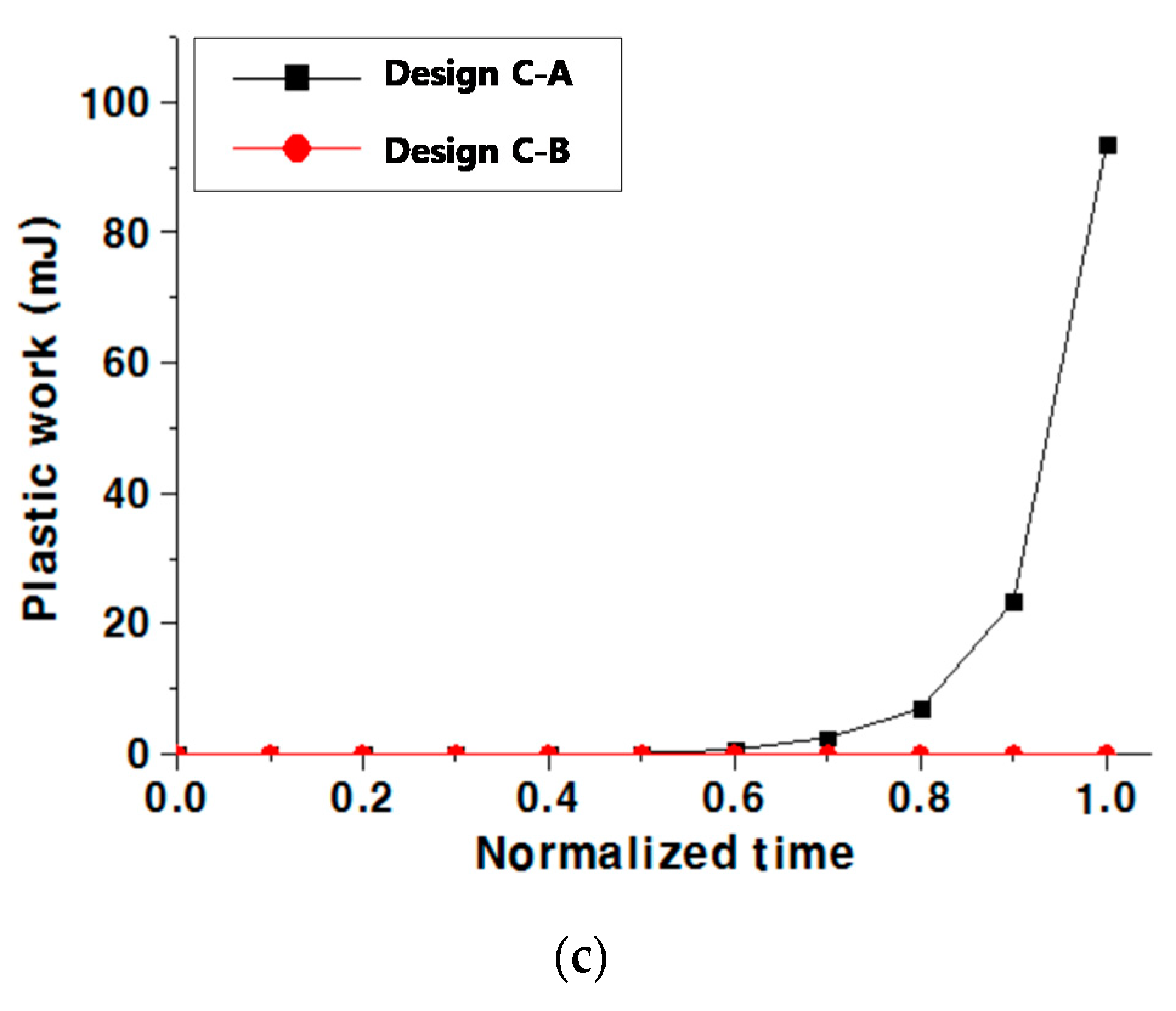 Mathematics 08 02062 g014b