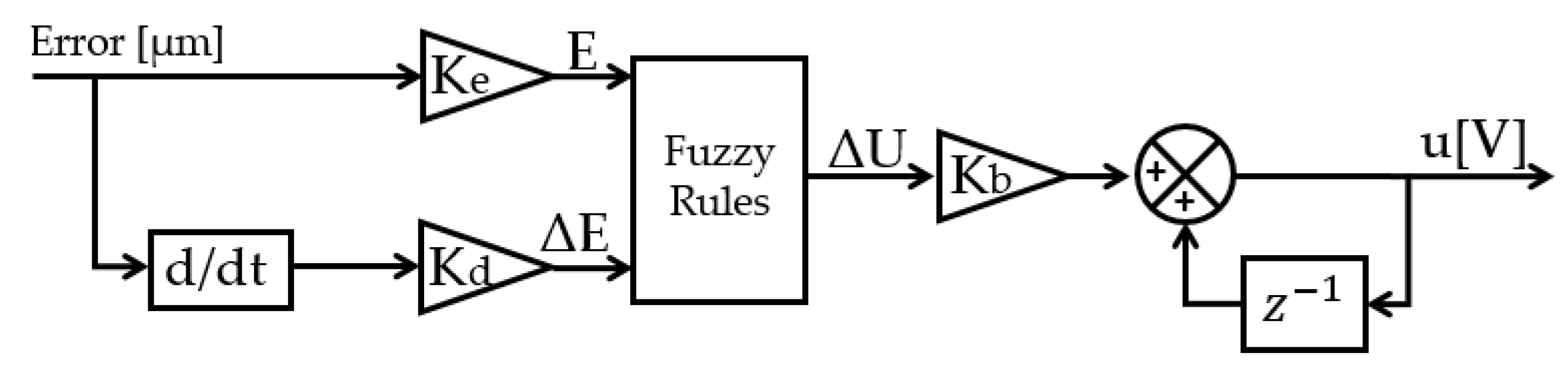 Mathematics 08 02071 g005
