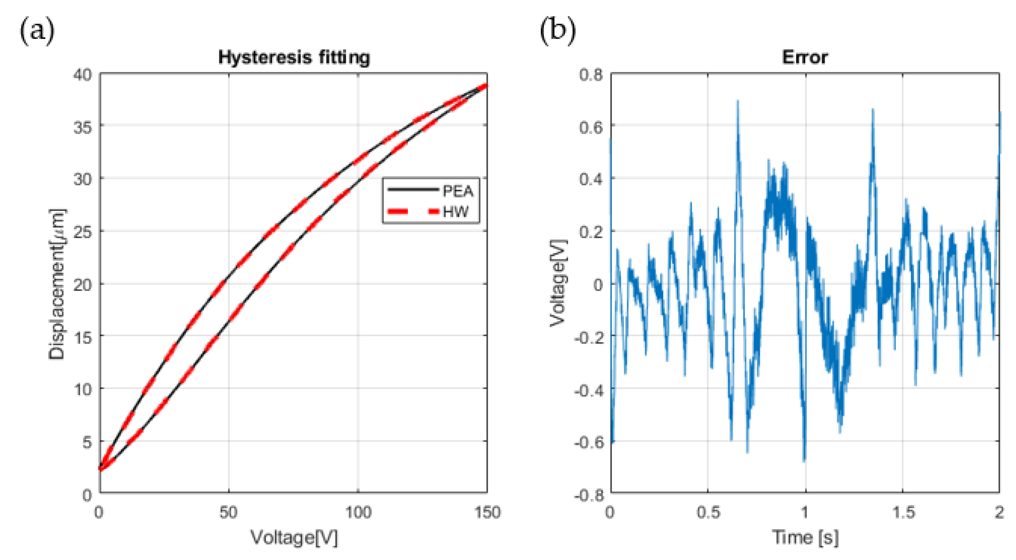 Mathematics 08 02071 g006