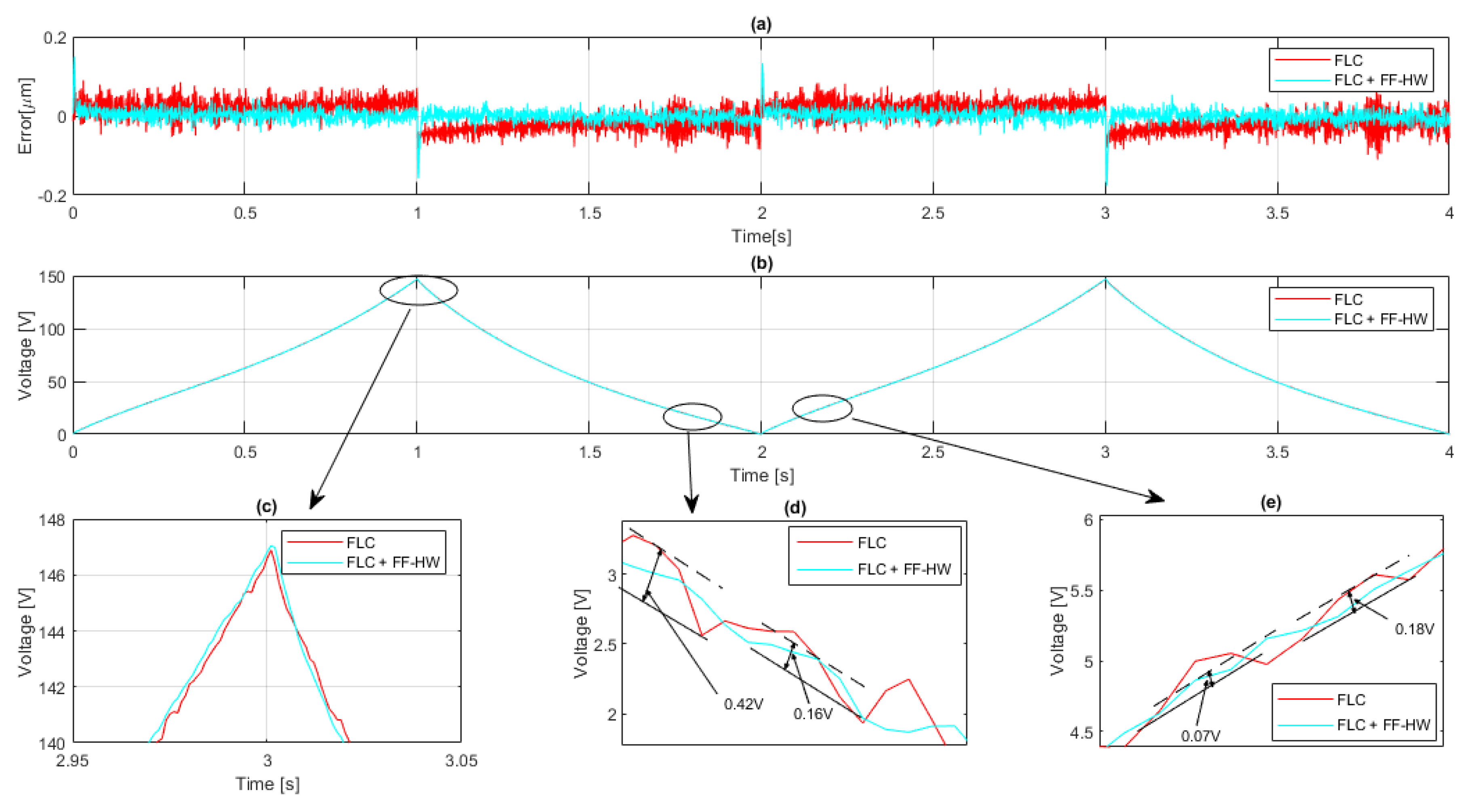 Mathematics 08 02071 g008