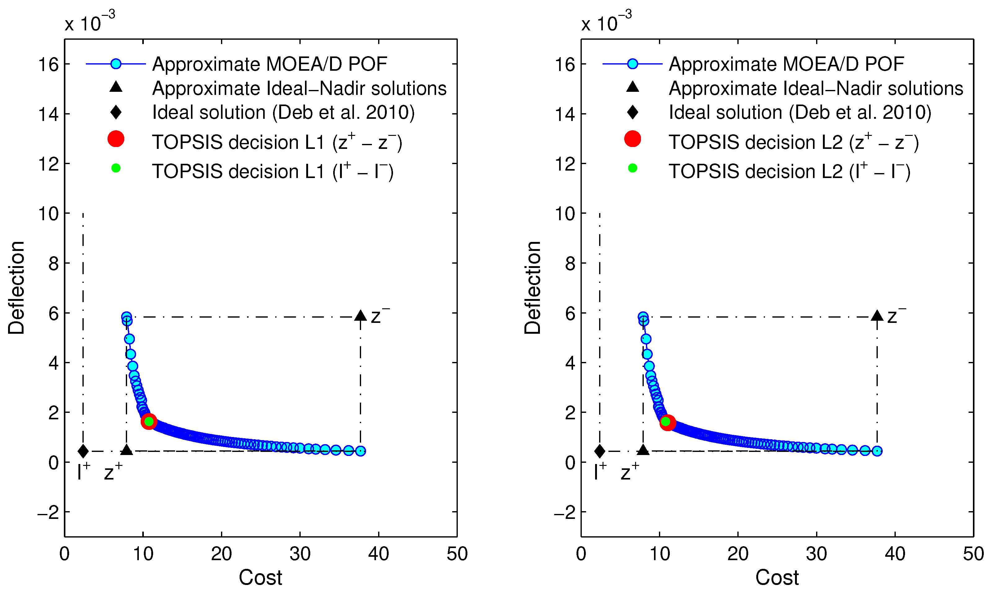 Mathematics 08 02072 g016