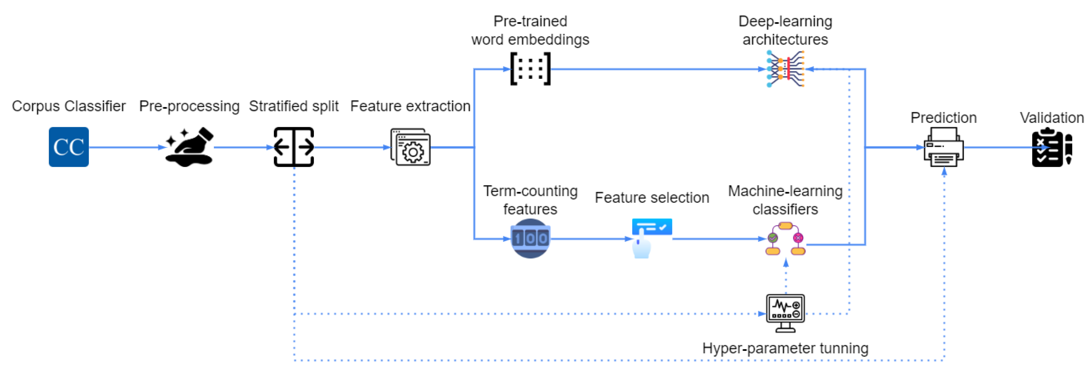 Mathematics 08 02075 g001