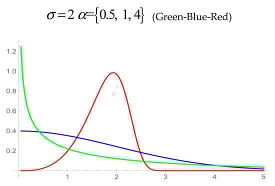 Mathematics 08 02080 g0a1b