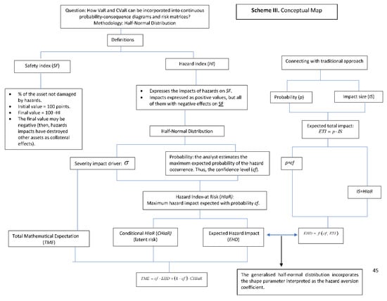 Mathematics 08 02080 sch0a1