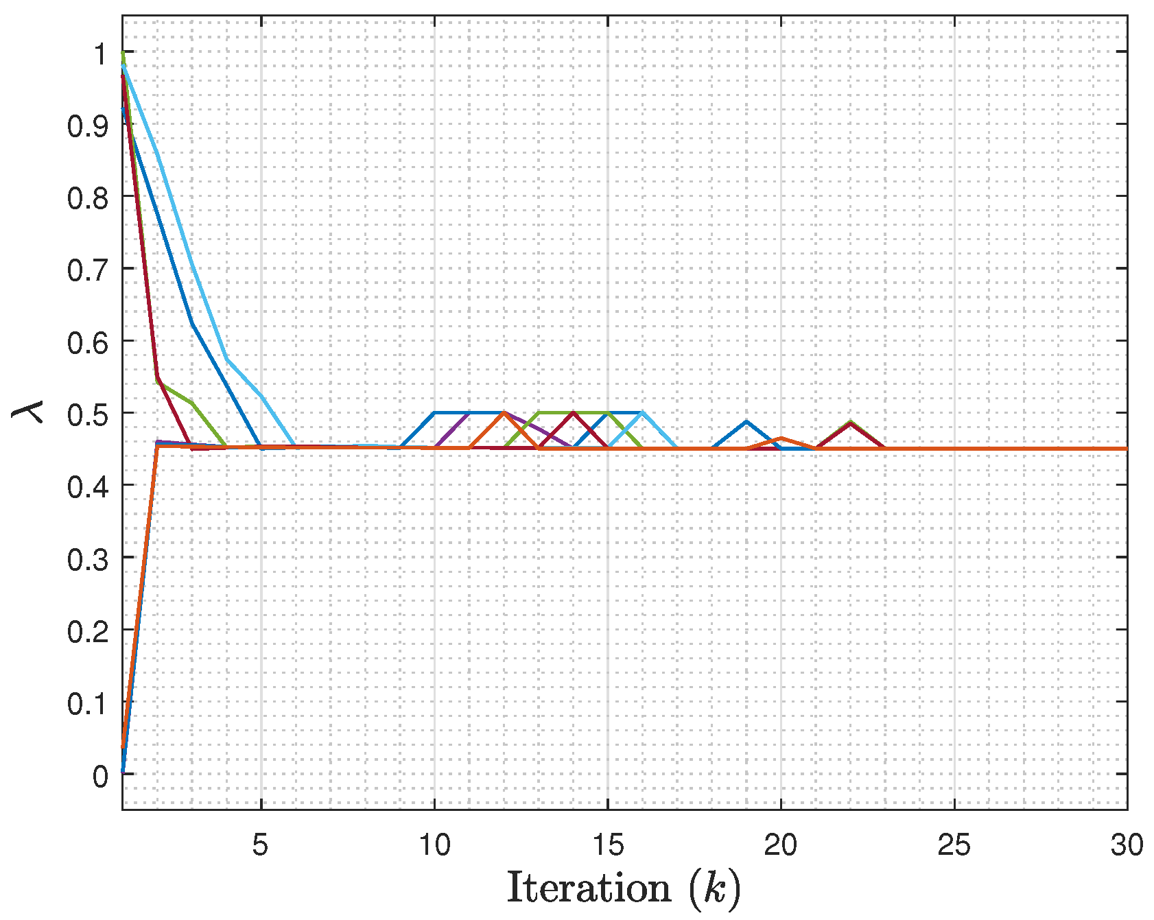Mathematics 08 02087 g003 Mathematics 08 02087 g003