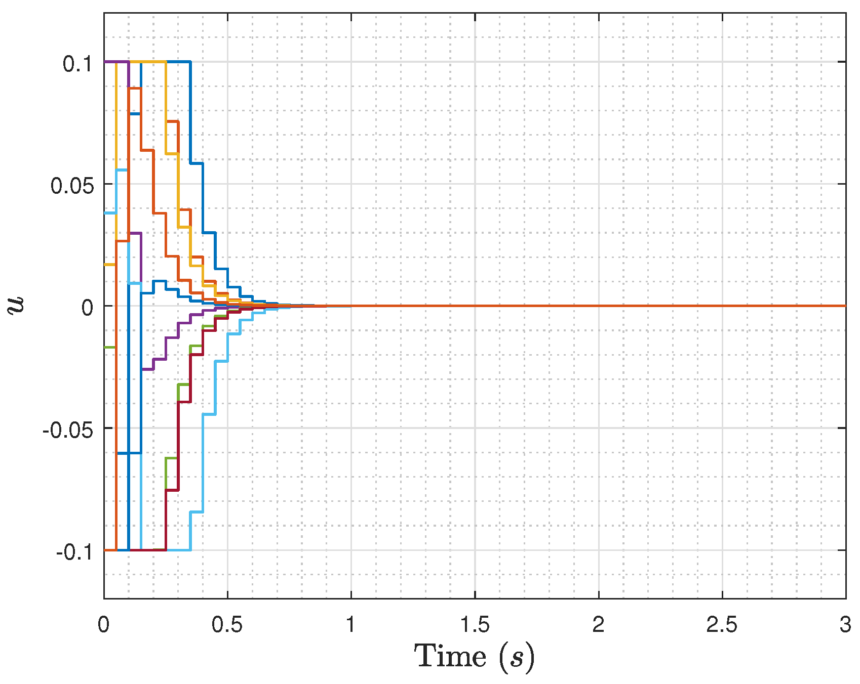 Mathematics 08 02087 g005 Mathematics 08 02087 g005