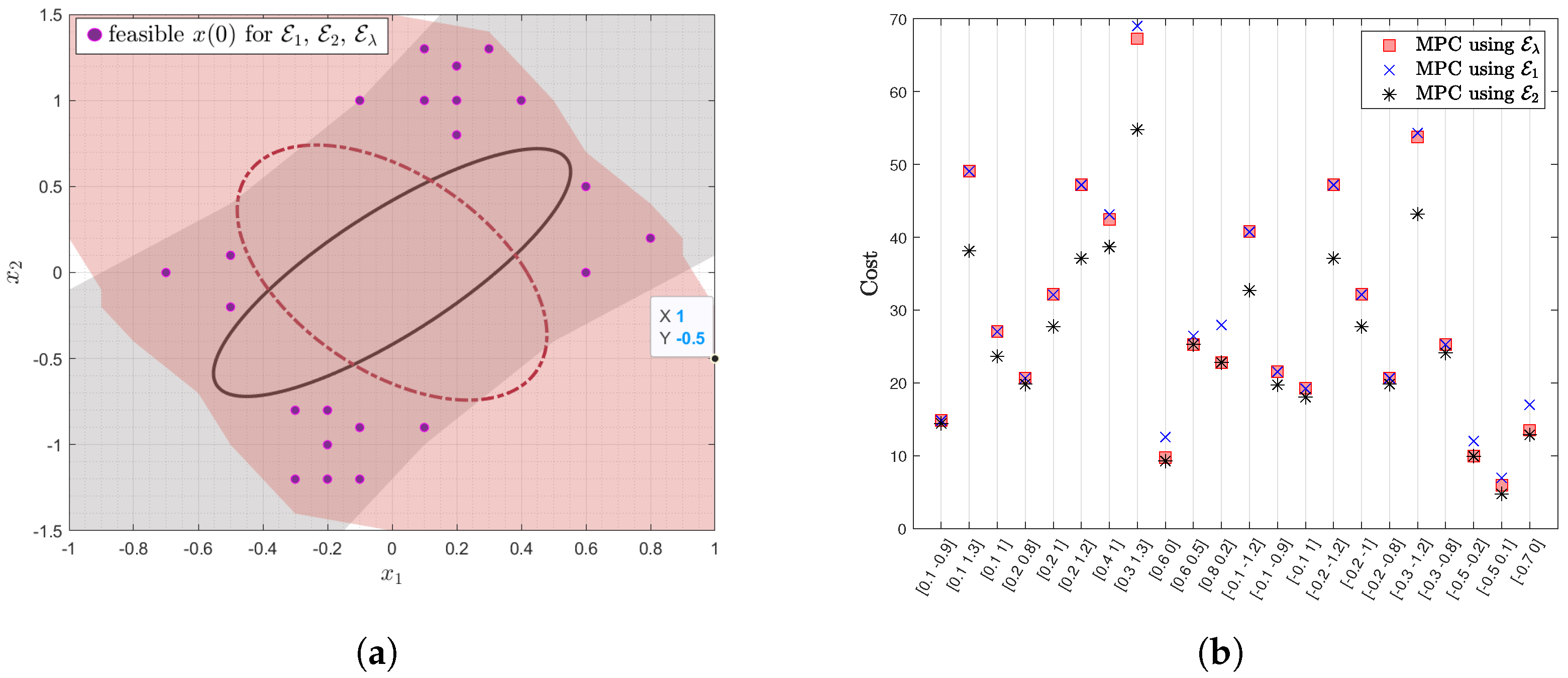Mathematics 08 02087 g006 Mathematics 08 02087 g006