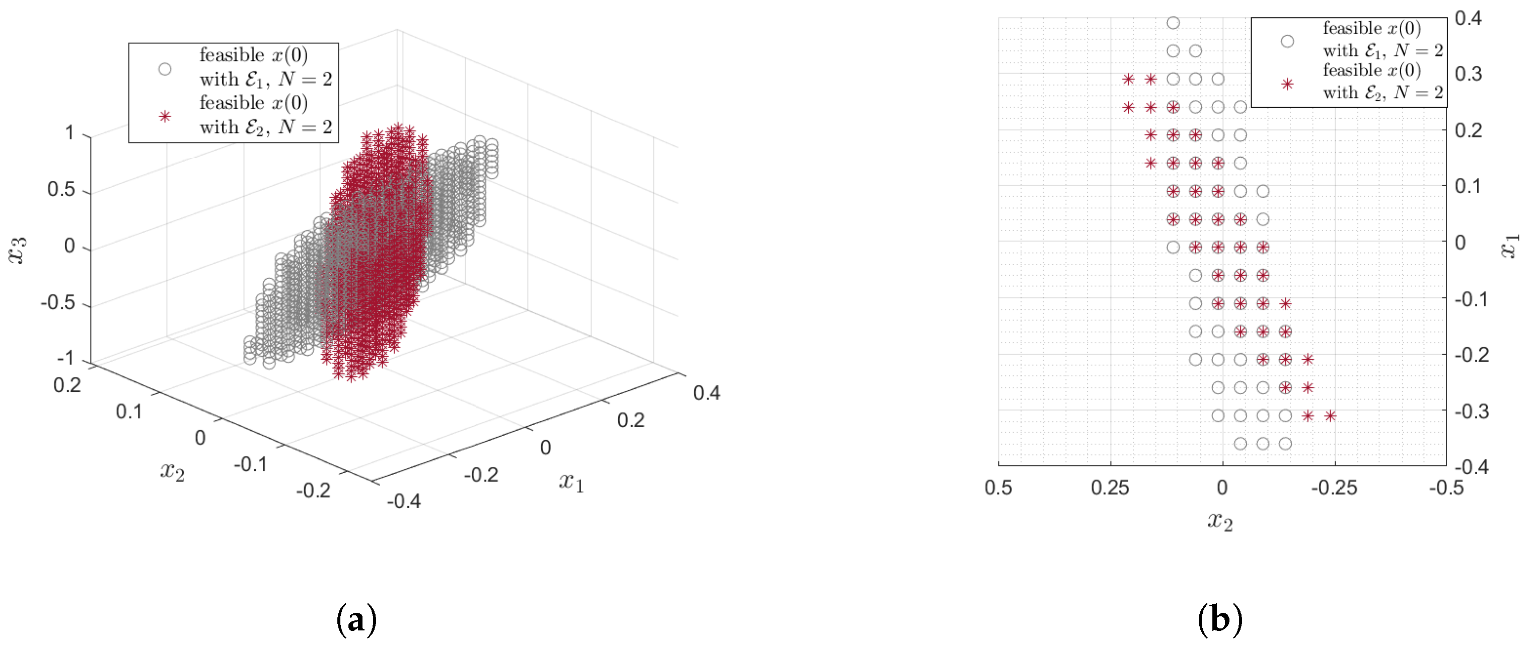 Mathematics 08 02087 g008 Mathematics 08 02087 g008