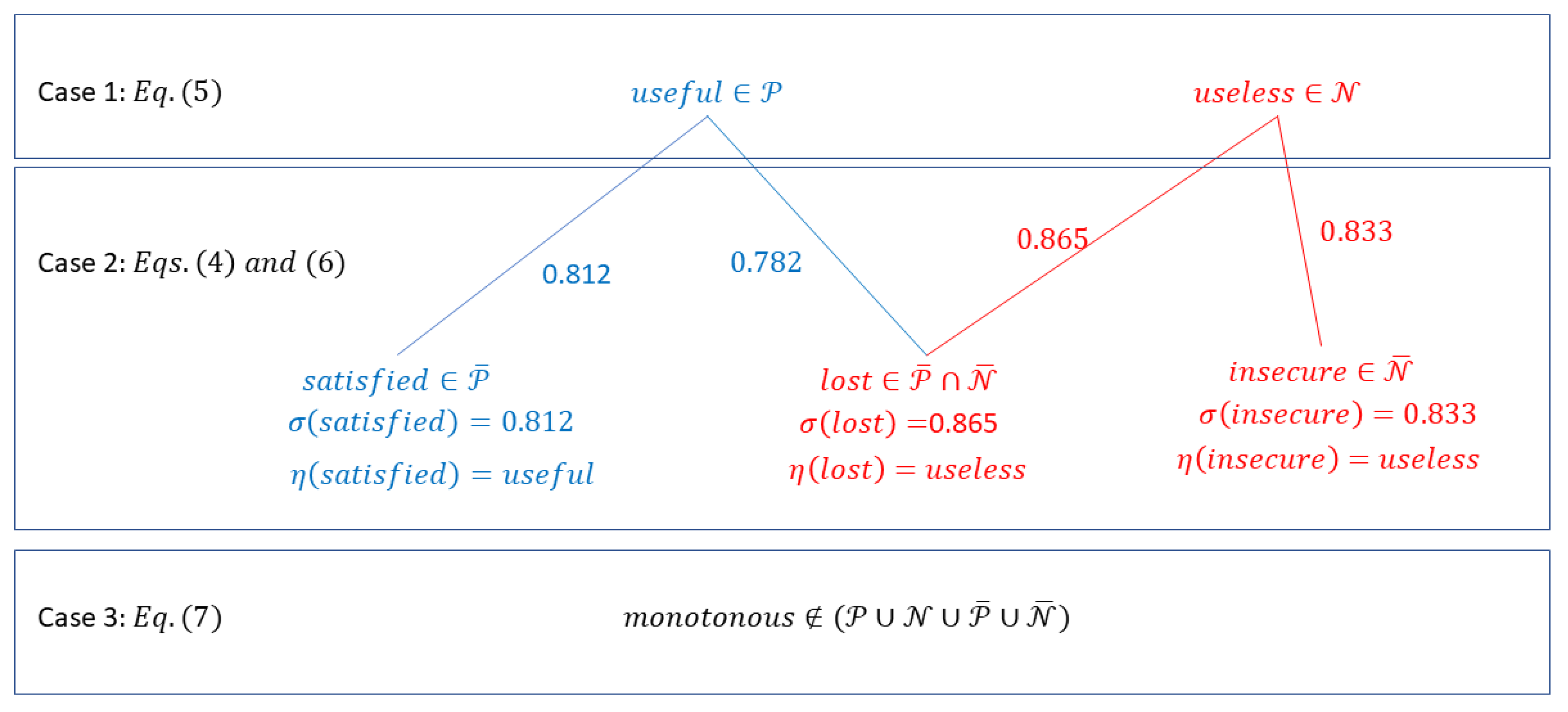 Mathematics 08 02088 g002