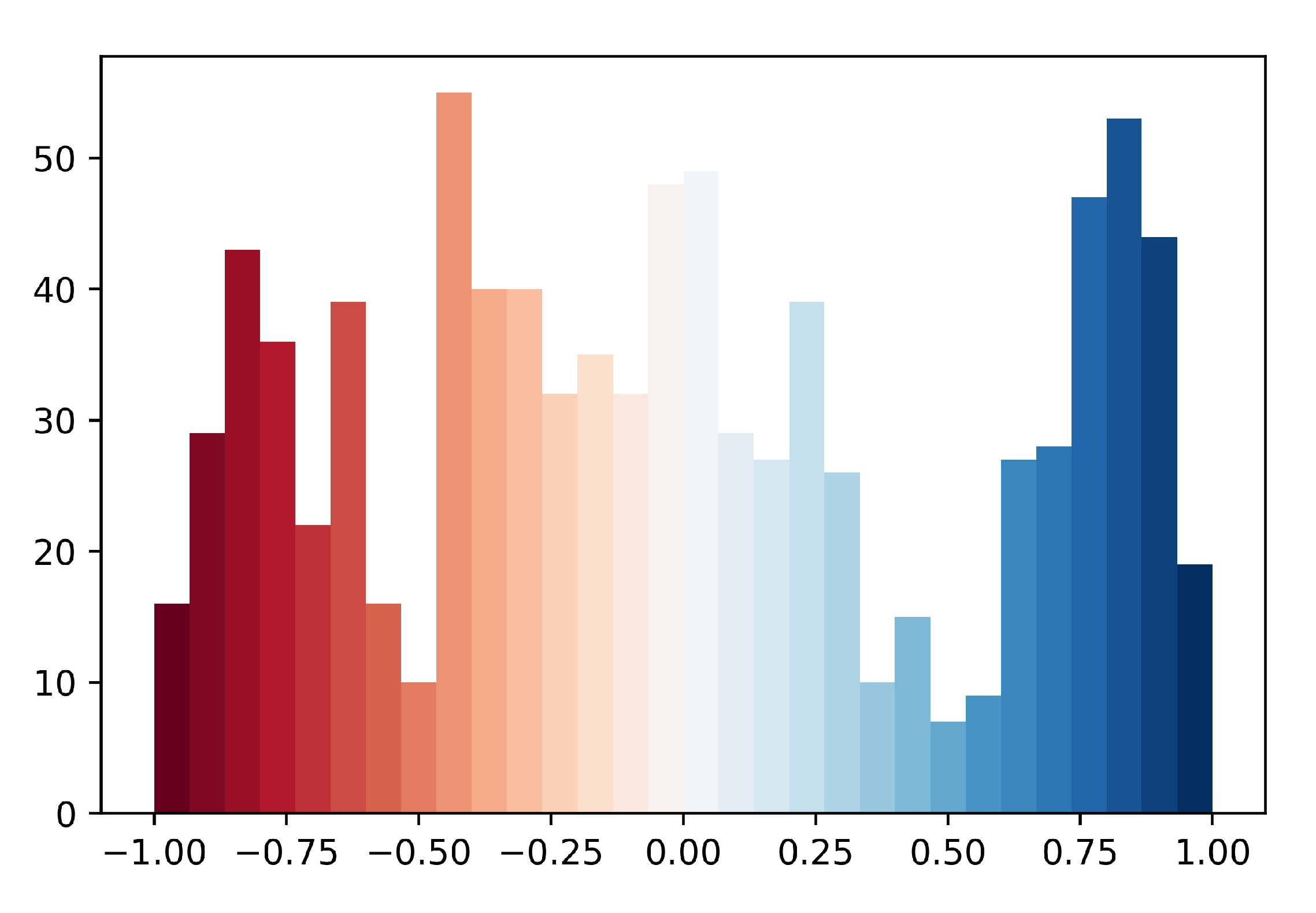 Mathematics 08 02088 g007