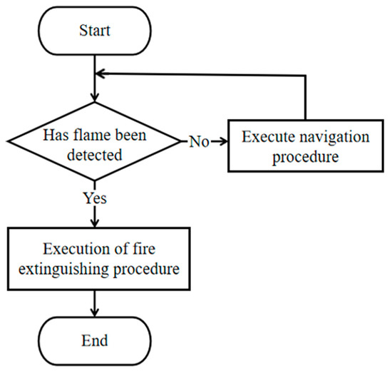 Mathematics 08 02089 g0a1