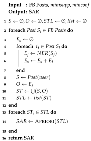 Mathematics 08 02090 i001 Mathematics 08 02090 i001