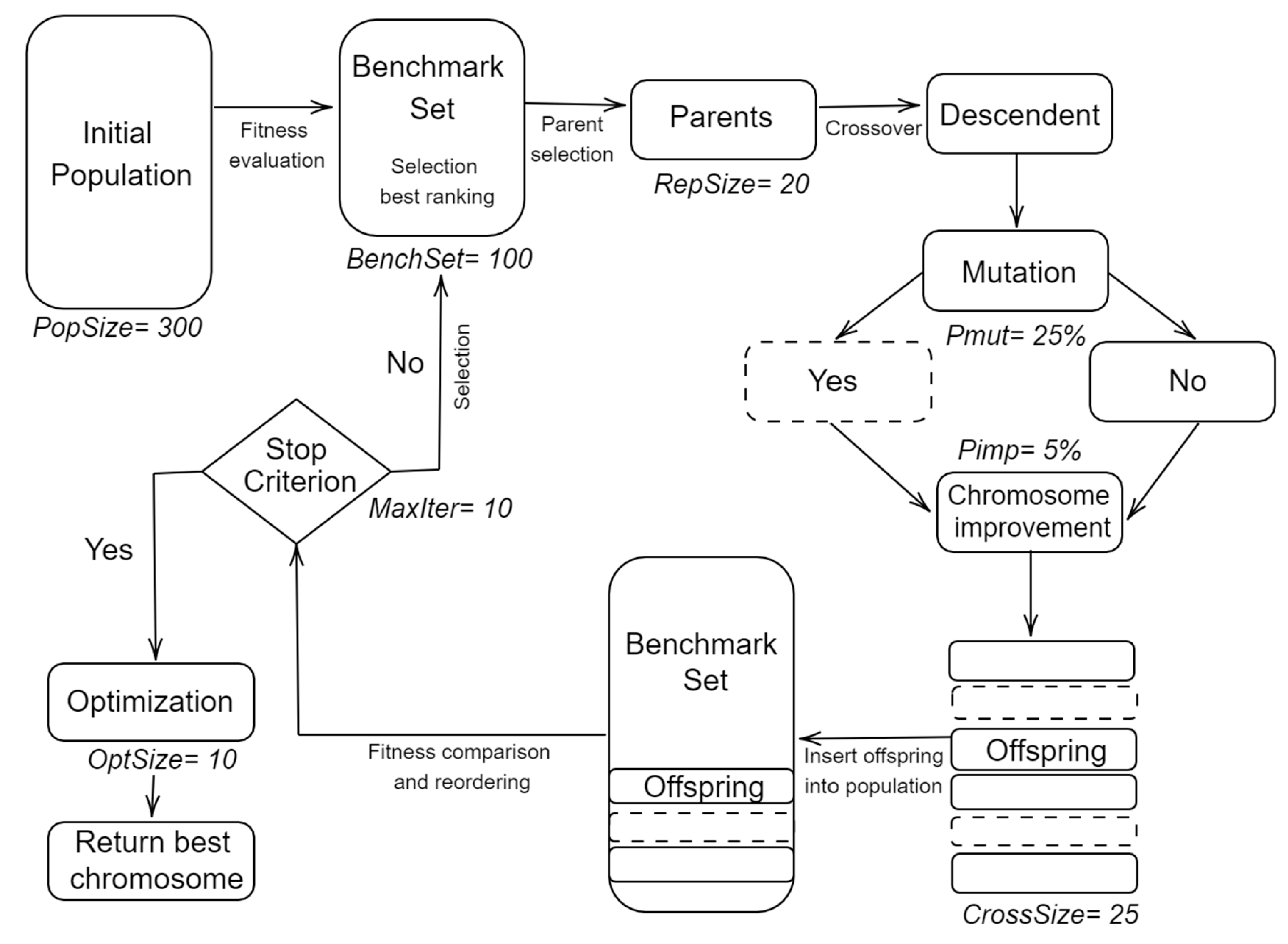Mathematics 08 02098 g001