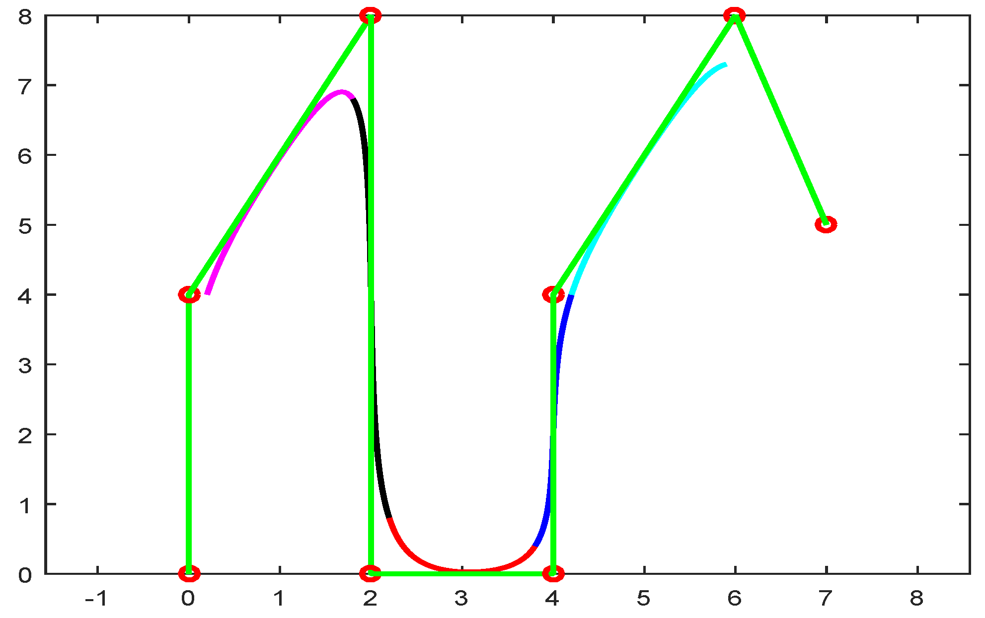 Mathematics 08 02102 g003 Mathematics 08 02102 g003