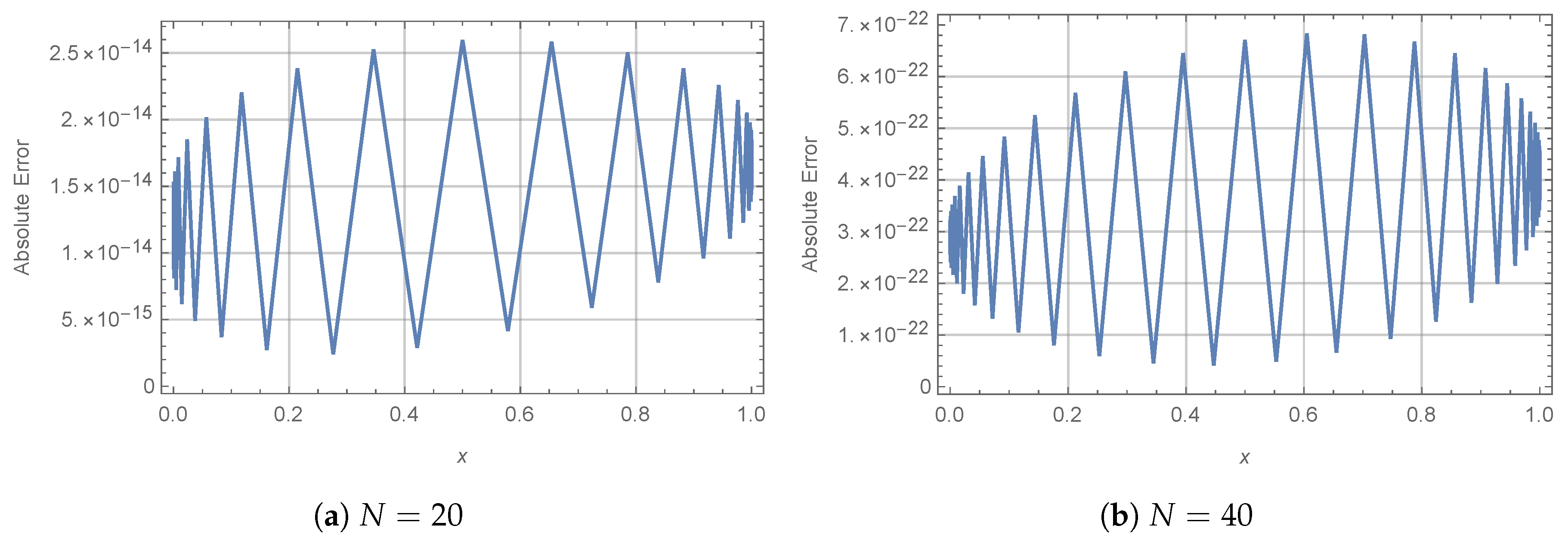 Mathematics 08 02104 g001 Mathematics 08 02104 g001