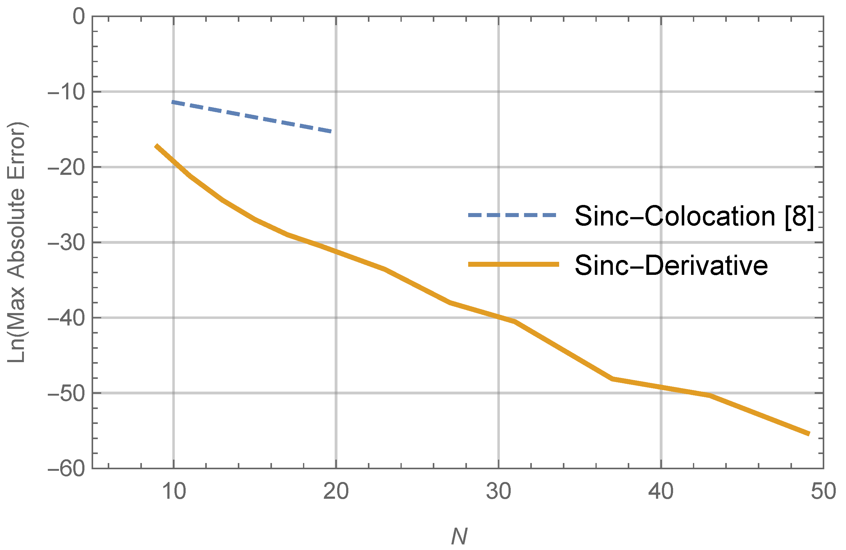Mathematics 08 02104 g002 Mathematics 08 02104 g002