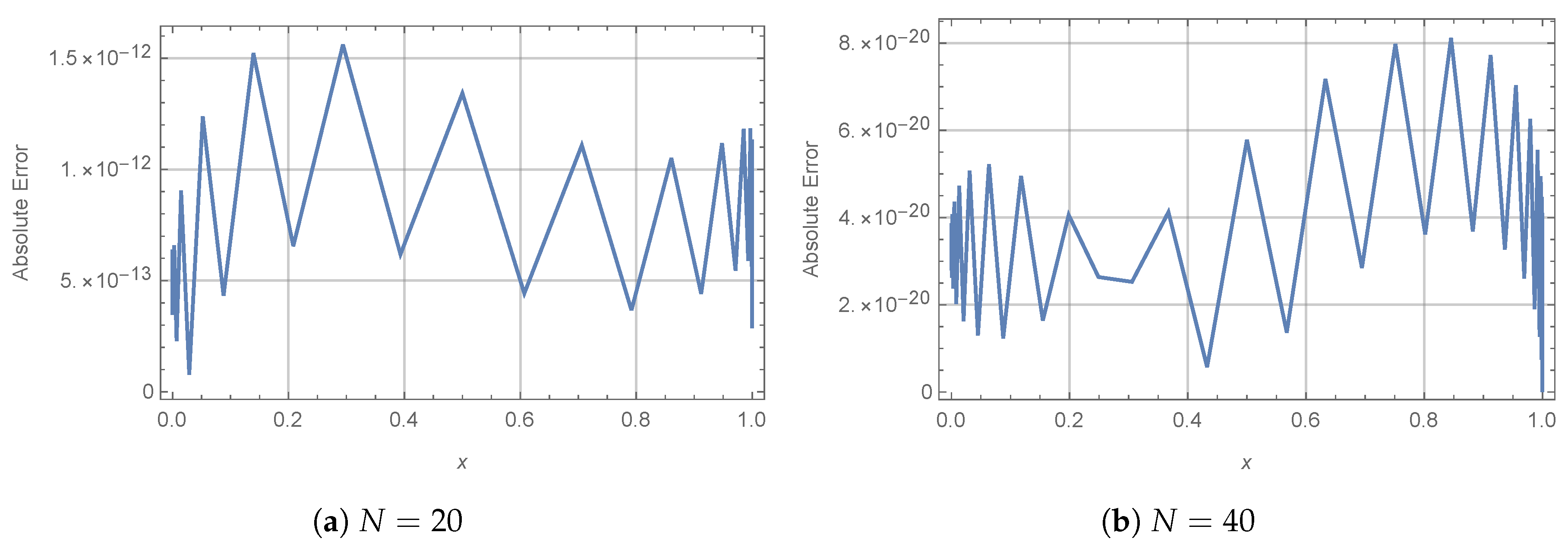 Mathematics 08 02104 g003 Mathematics 08 02104 g003