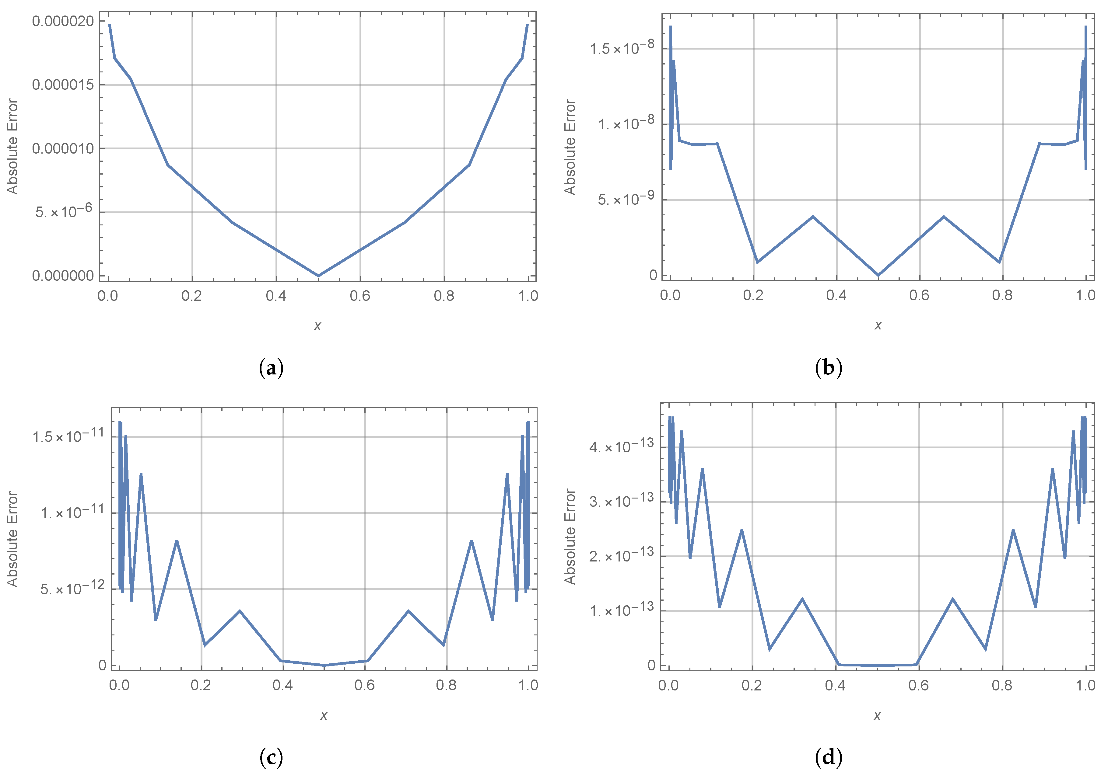 Mathematics 08 02104 g004 Mathematics 08 02104 g004