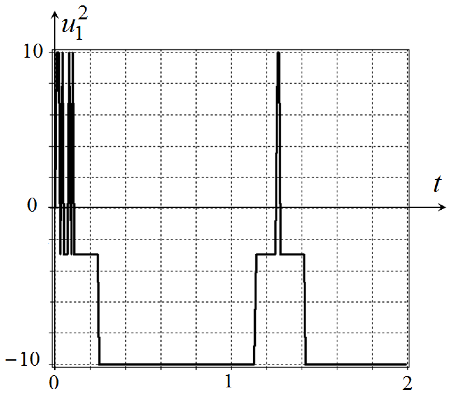 Mathematics 08 02105 g004