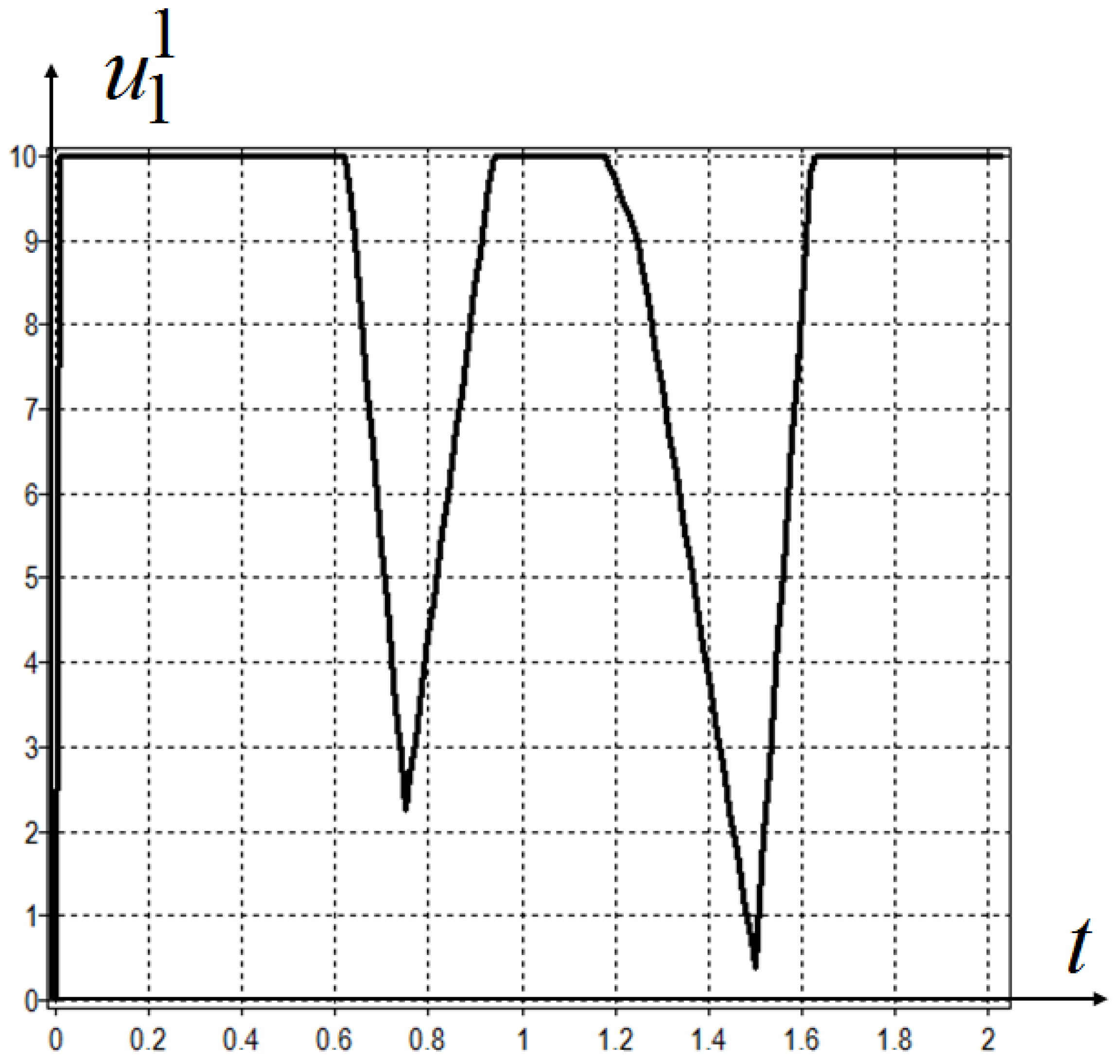 Mathematics 08 02105 g007