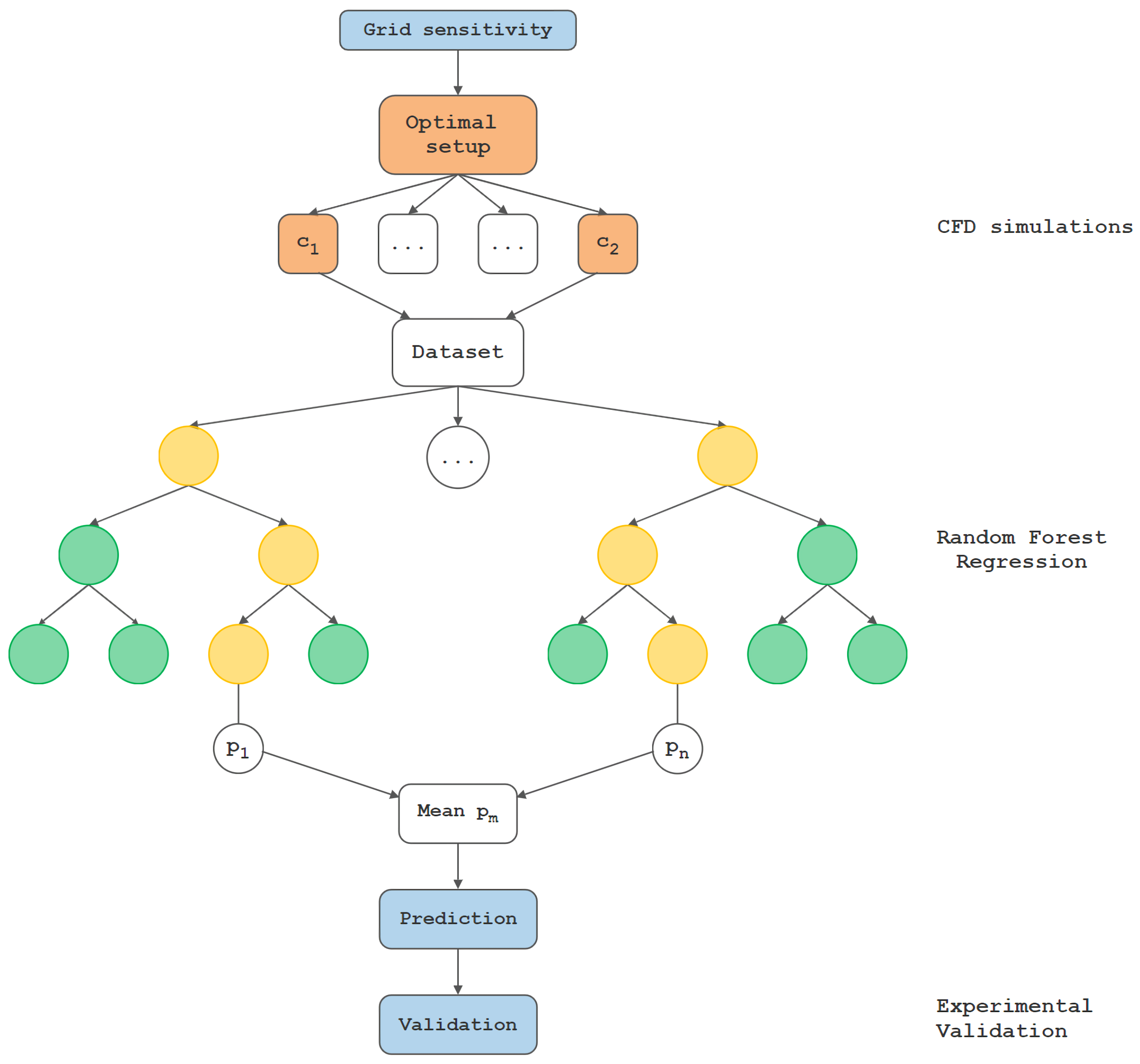 Mathematics 08 02107 g002