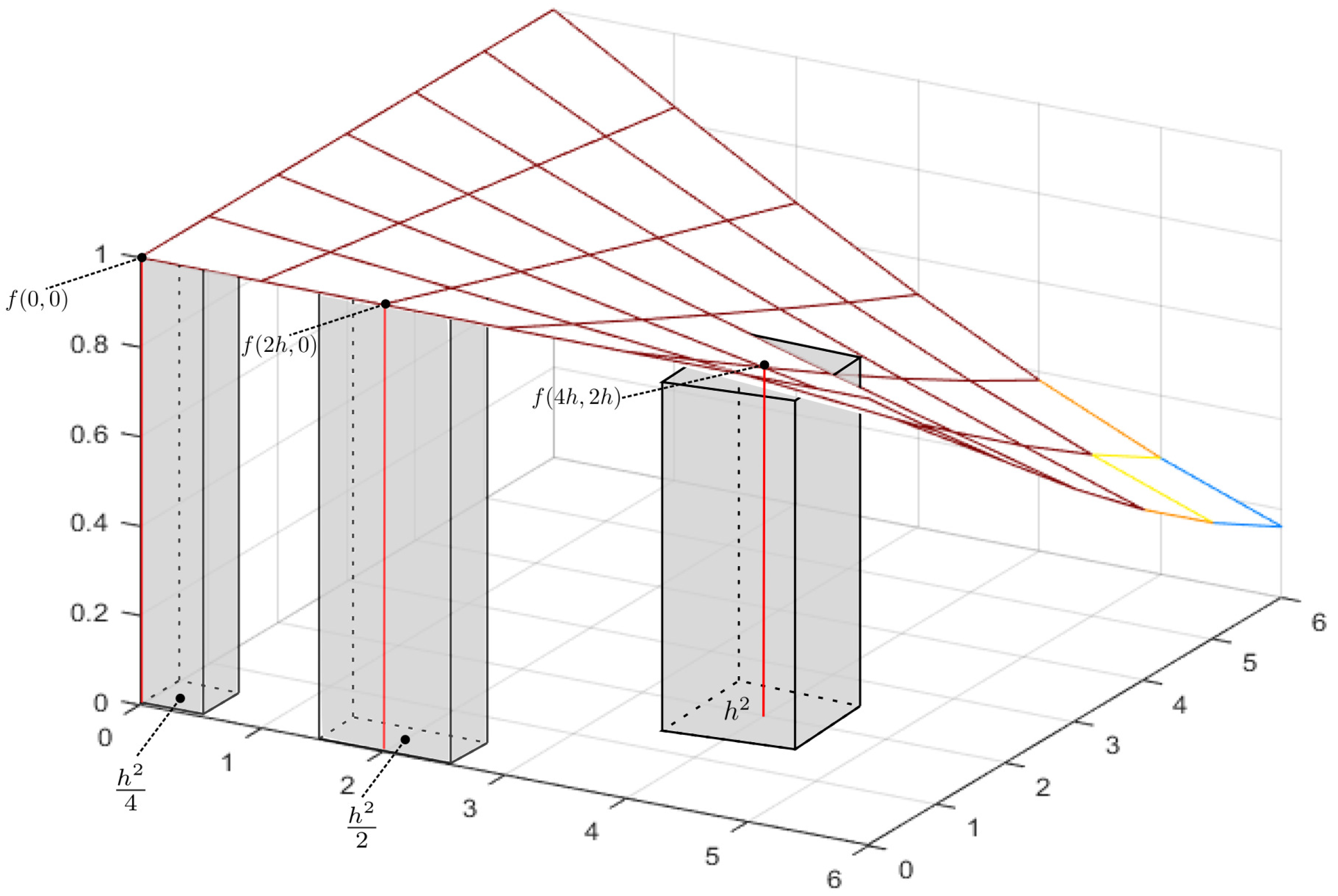 Mathematics 08 02111 g002