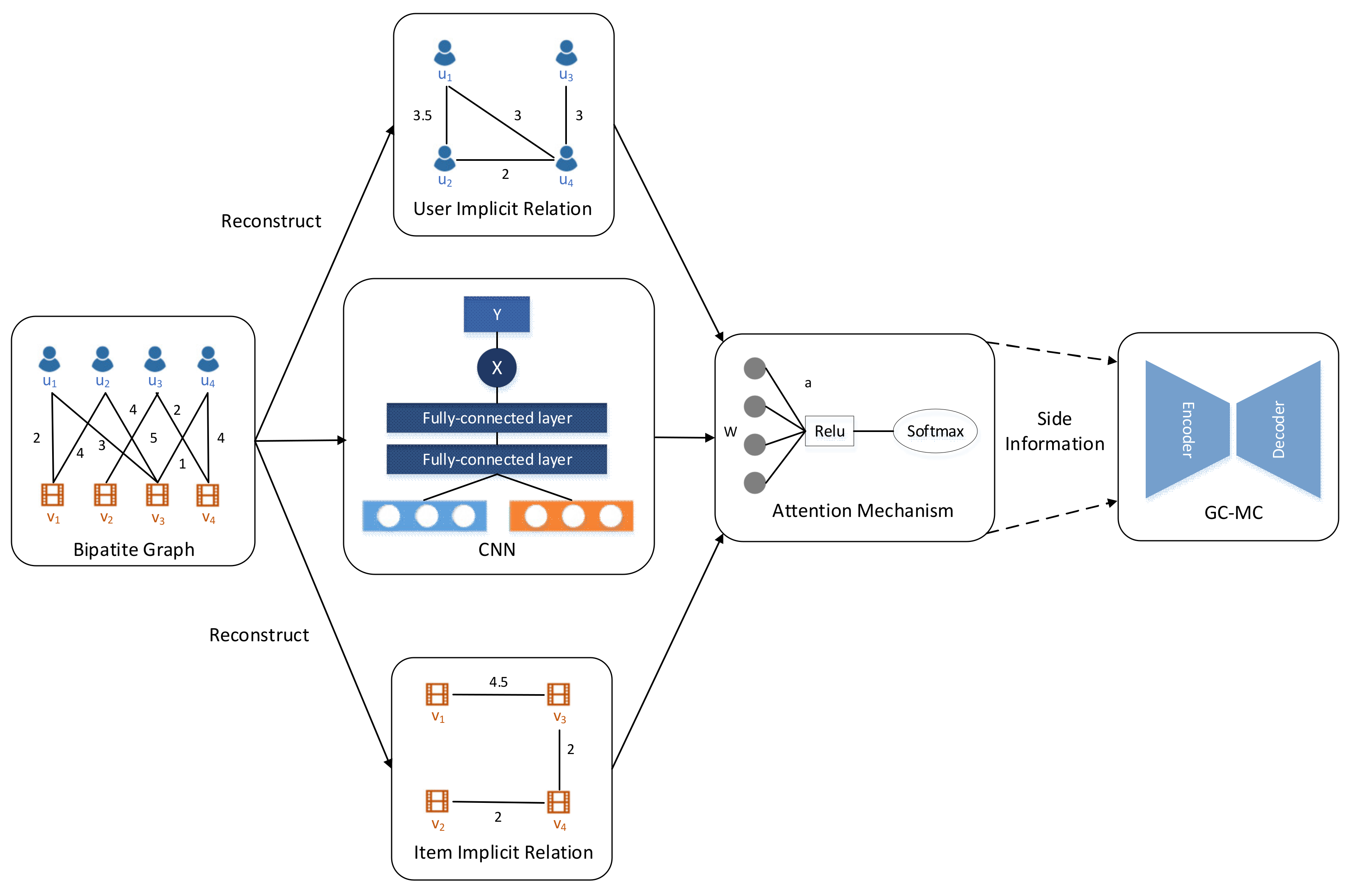 Mathematics 08 02132 g002 Mathematics 08 02132 g002