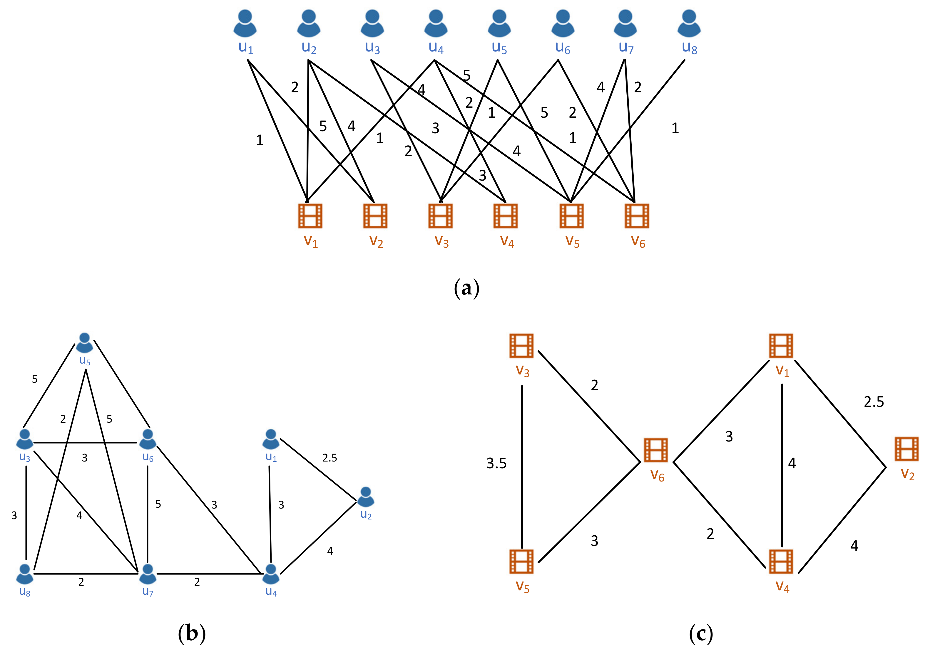 Mathematics 08 02132 g003 Mathematics 08 02132 g003