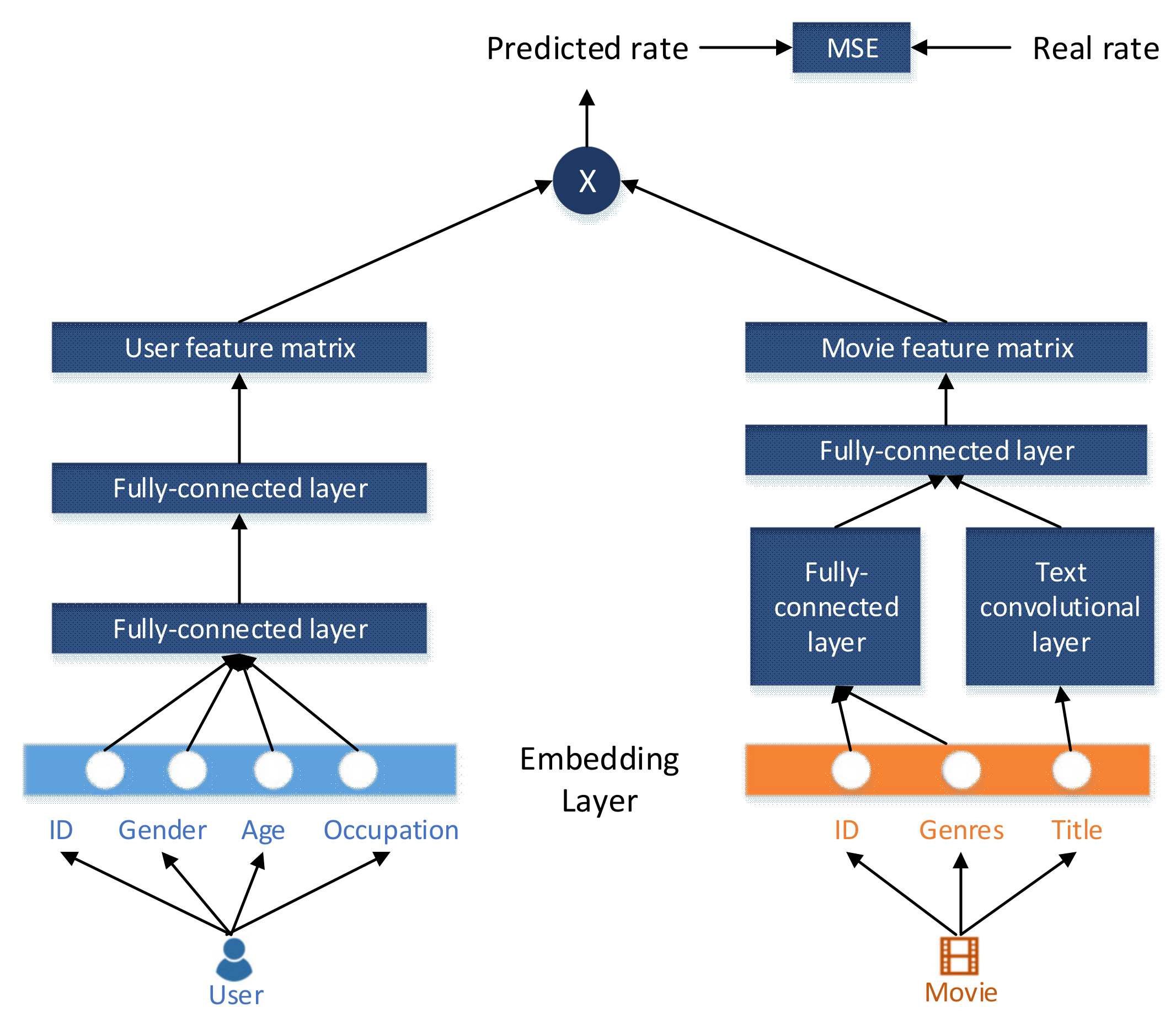 Mathematics 08 02132 g004 Mathematics 08 02132 g004