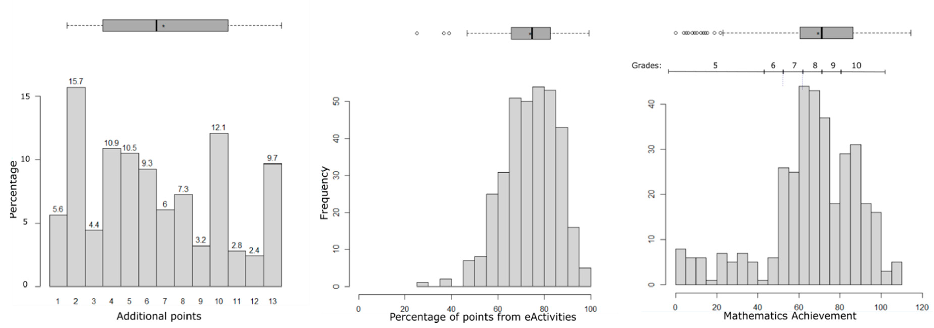 Mathematics 08 02134 g002 Mathematics 08 02134 g002