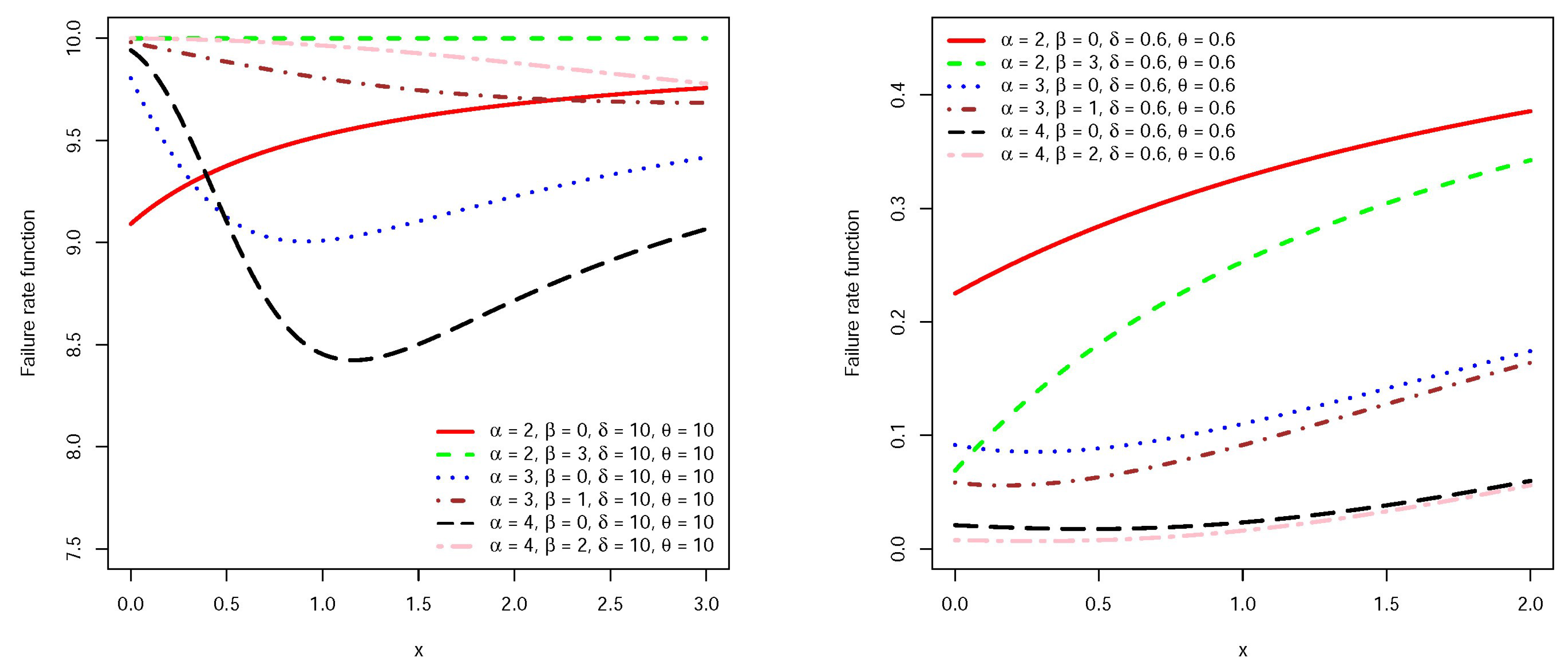 Mathematics 08 02146 g002 Mathematics 08 02146 g002
