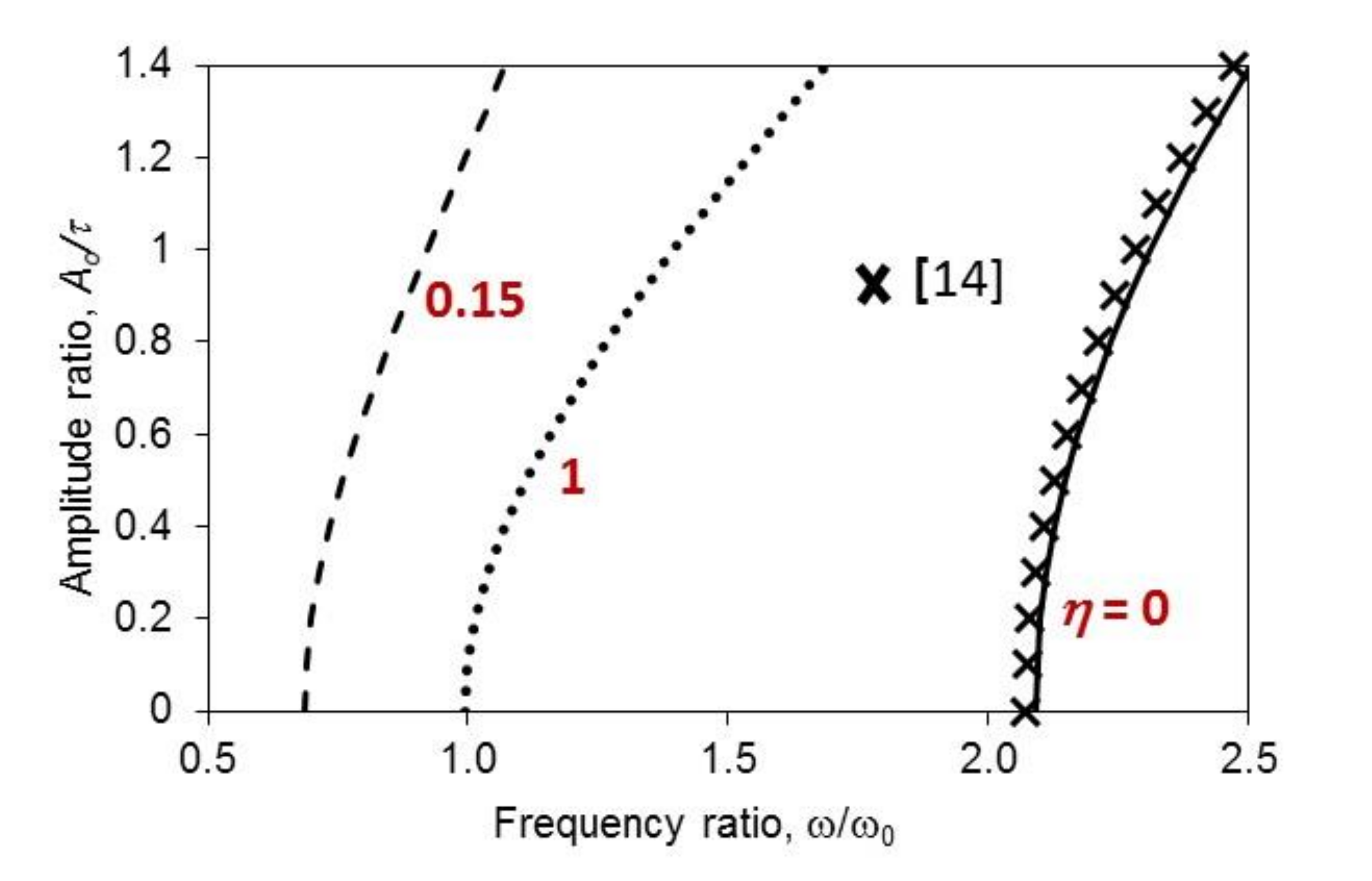 Mathematics 08 02150 g002