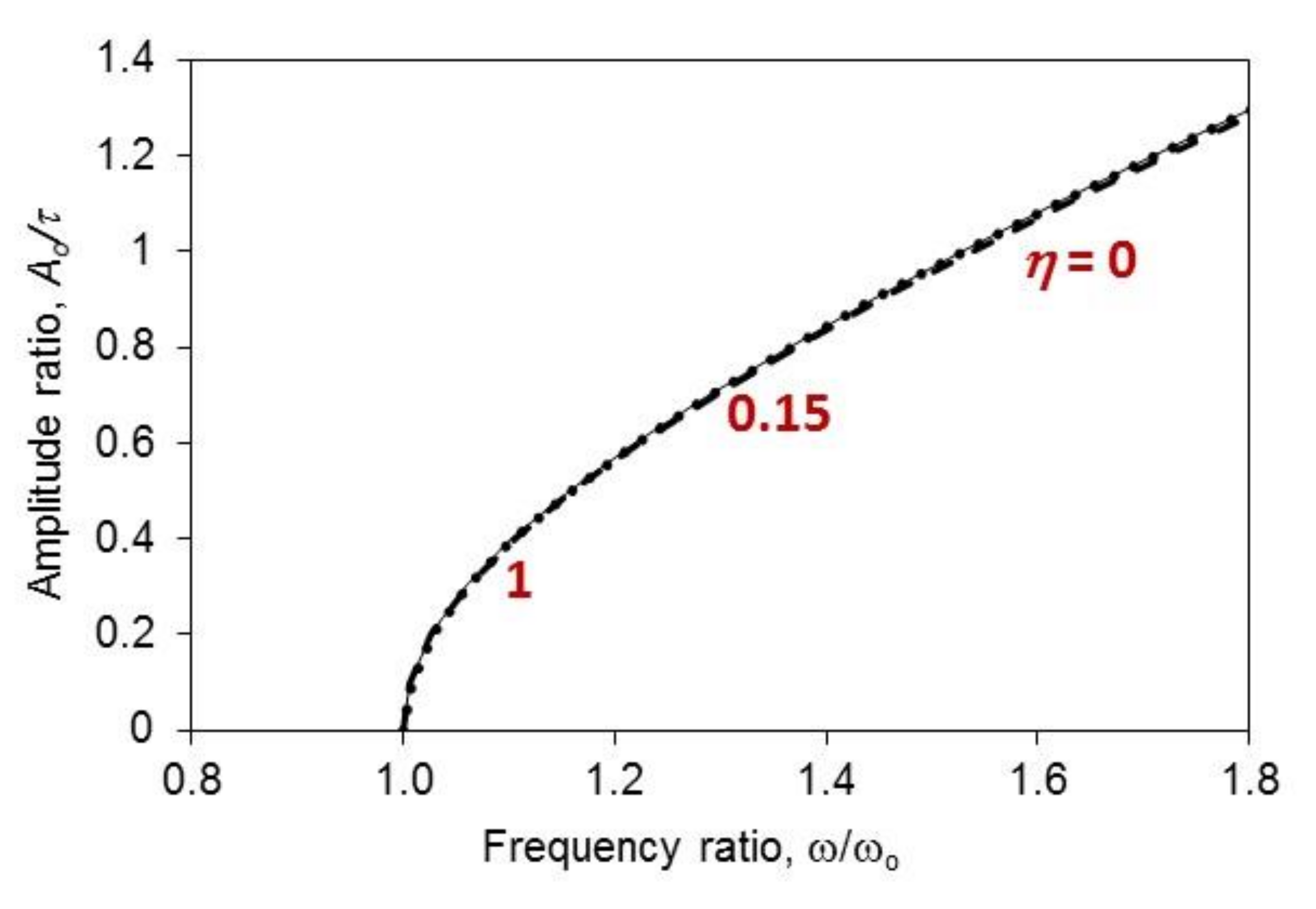Mathematics 08 02150 g003
