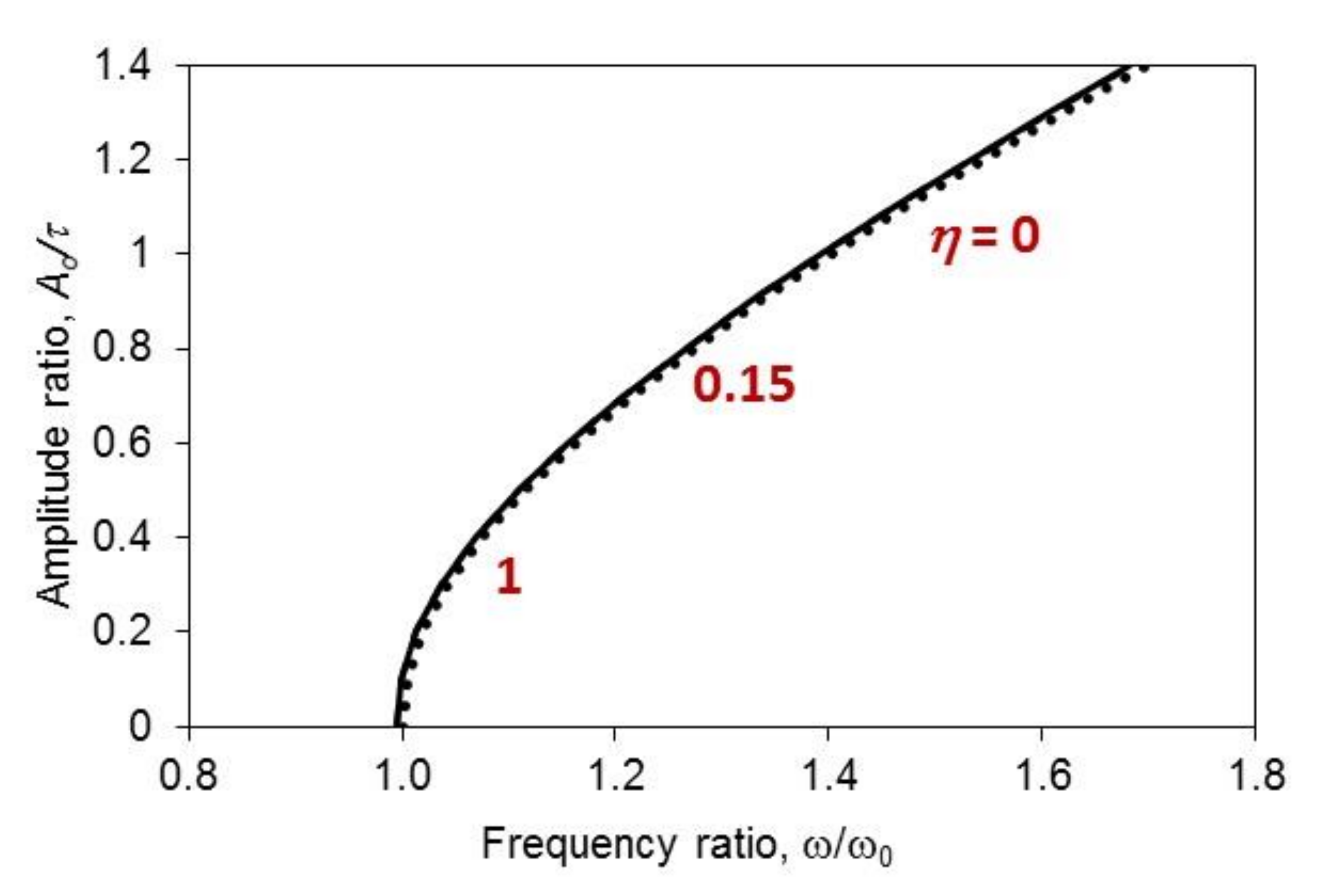 Mathematics 08 02150 g004